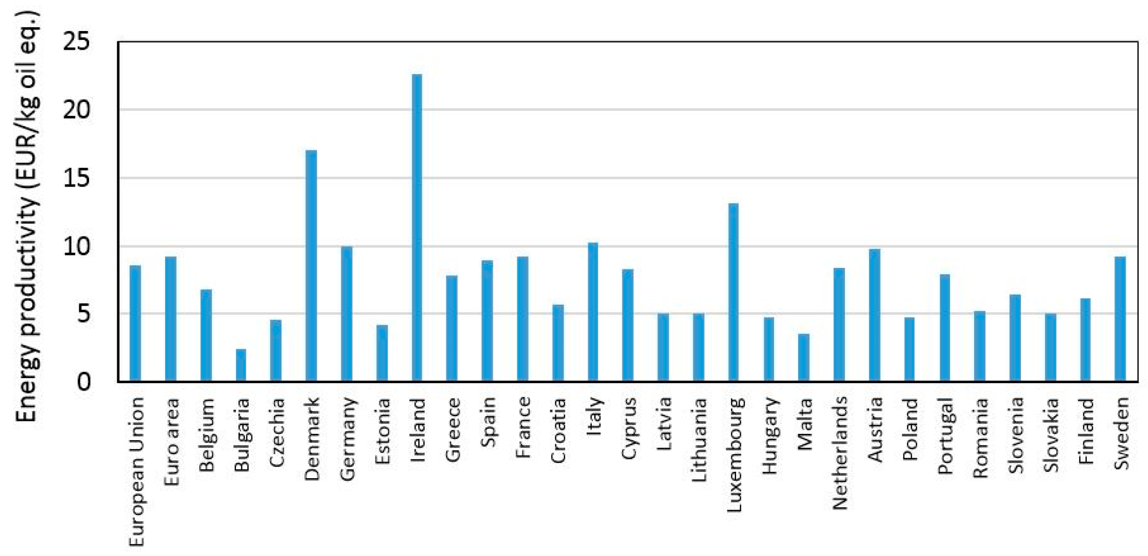Land 12 00508 g027 Land 12 00508 g027