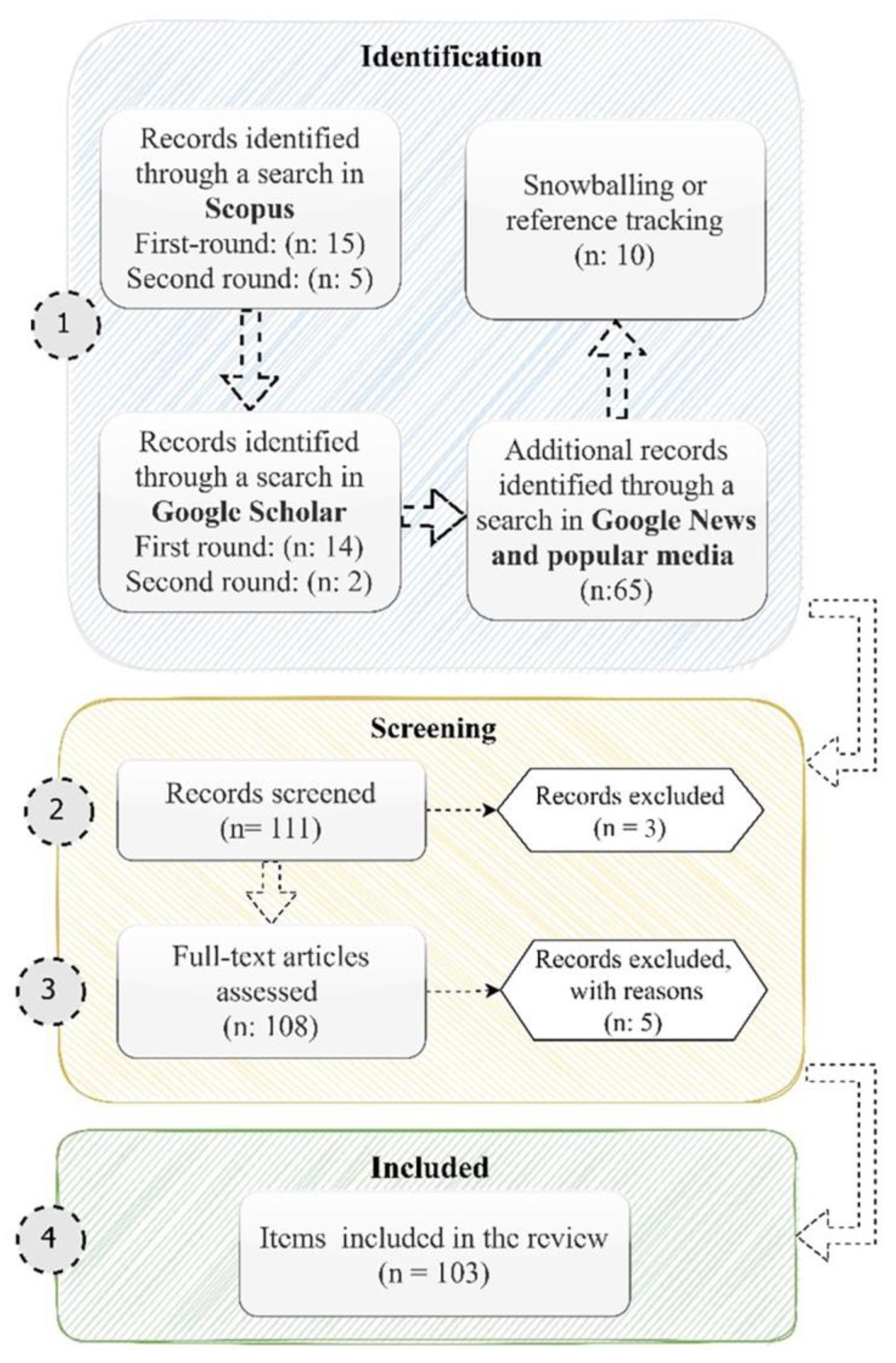 Land 12 00512 g001 Land 12 00512 g001