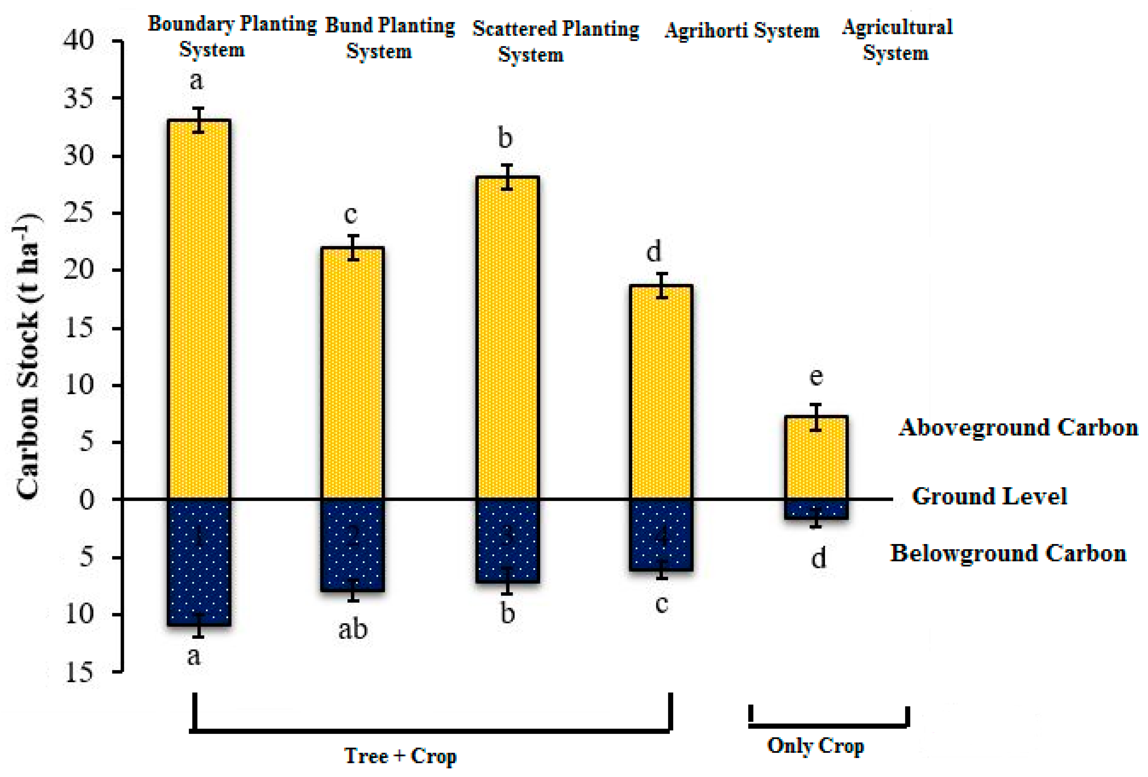 Land 12 00513 g002 Land 12 00513 g002