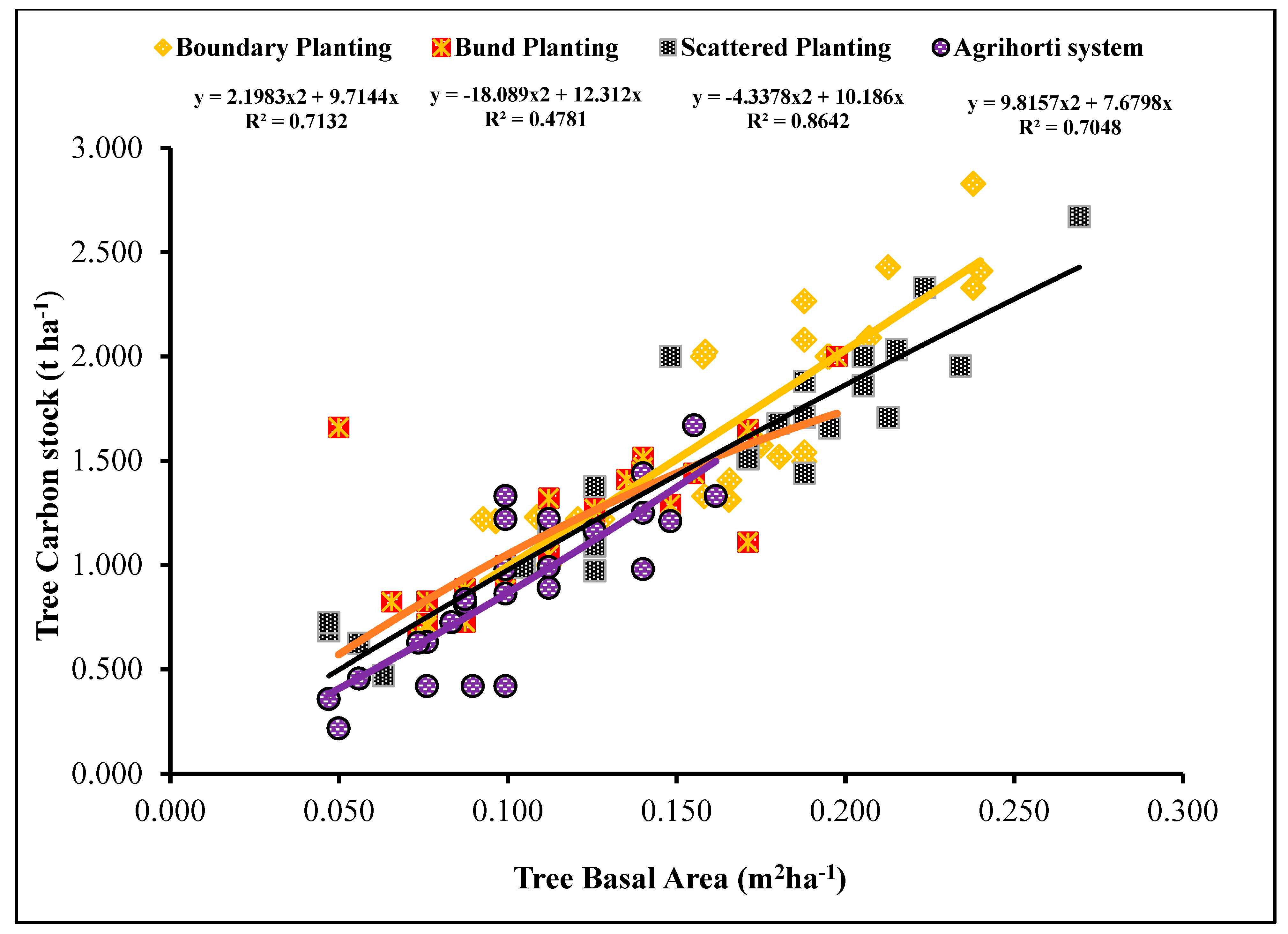 Land 12 00513 g003 Land 12 00513 g003