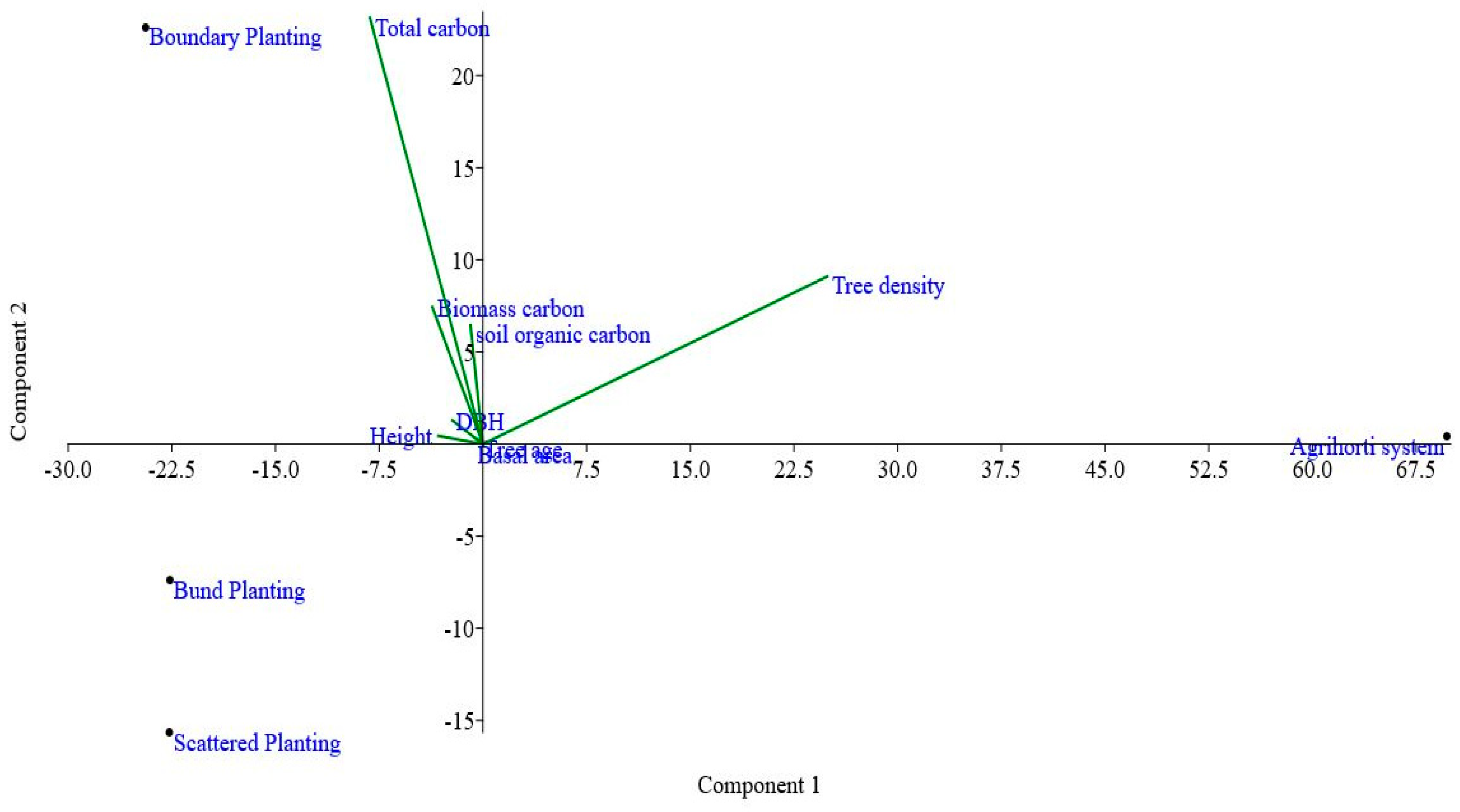 Land 12 00513 g004 Land 12 00513 g004