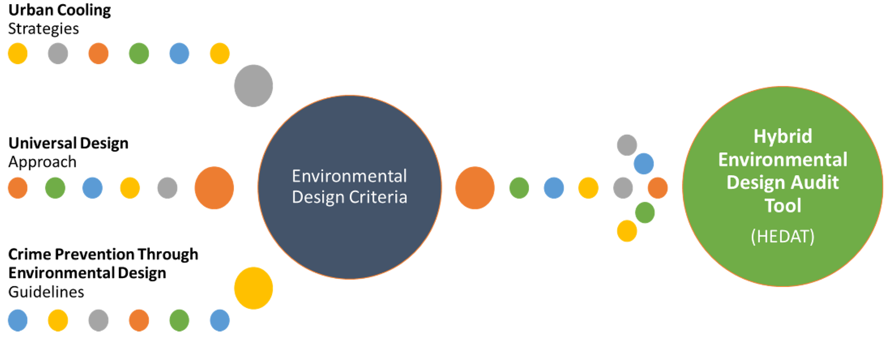 Land 12 00514 g001 Land 12 00514 g001