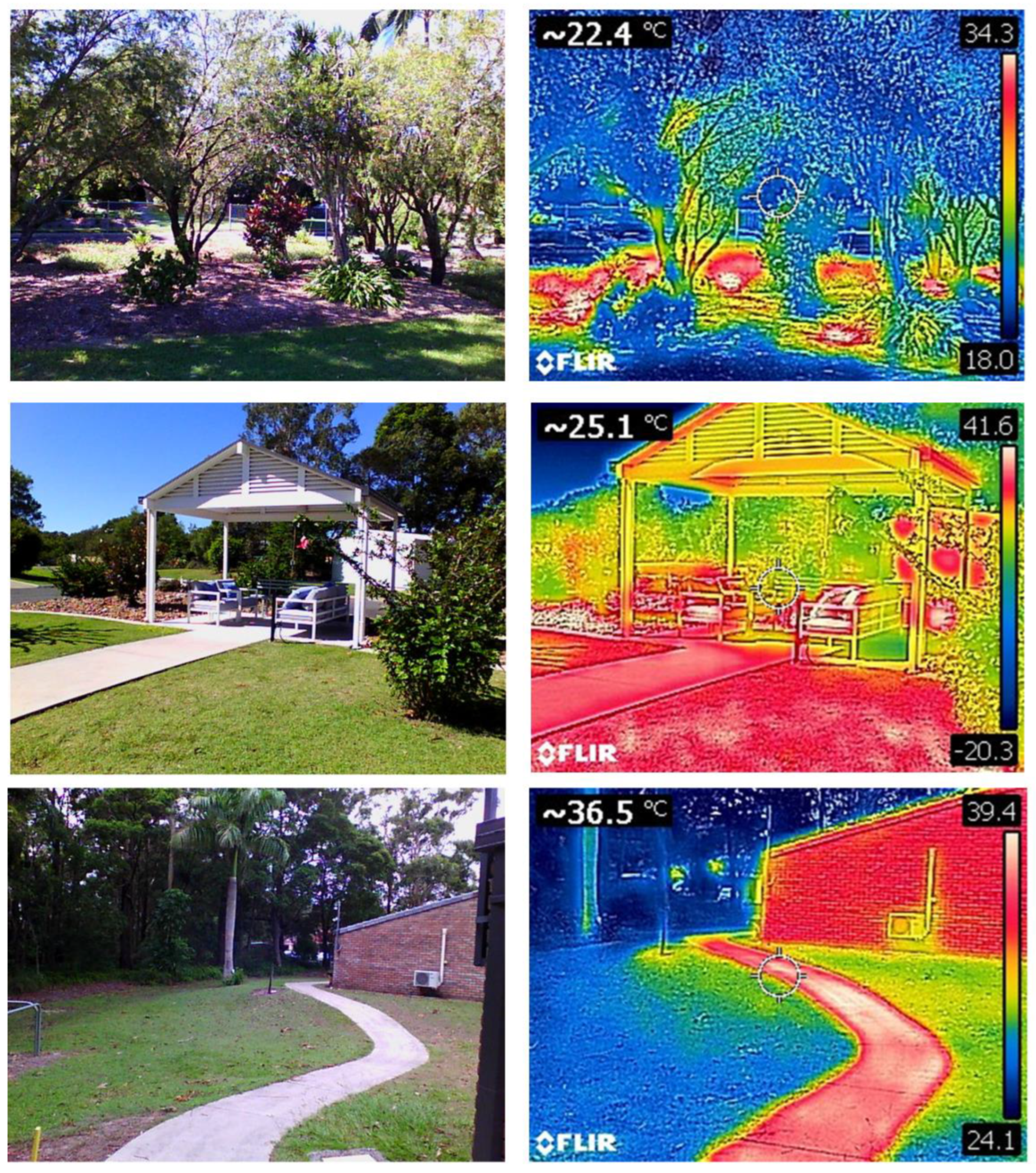 Land 12 00514 g006 Land 12 00514 g006