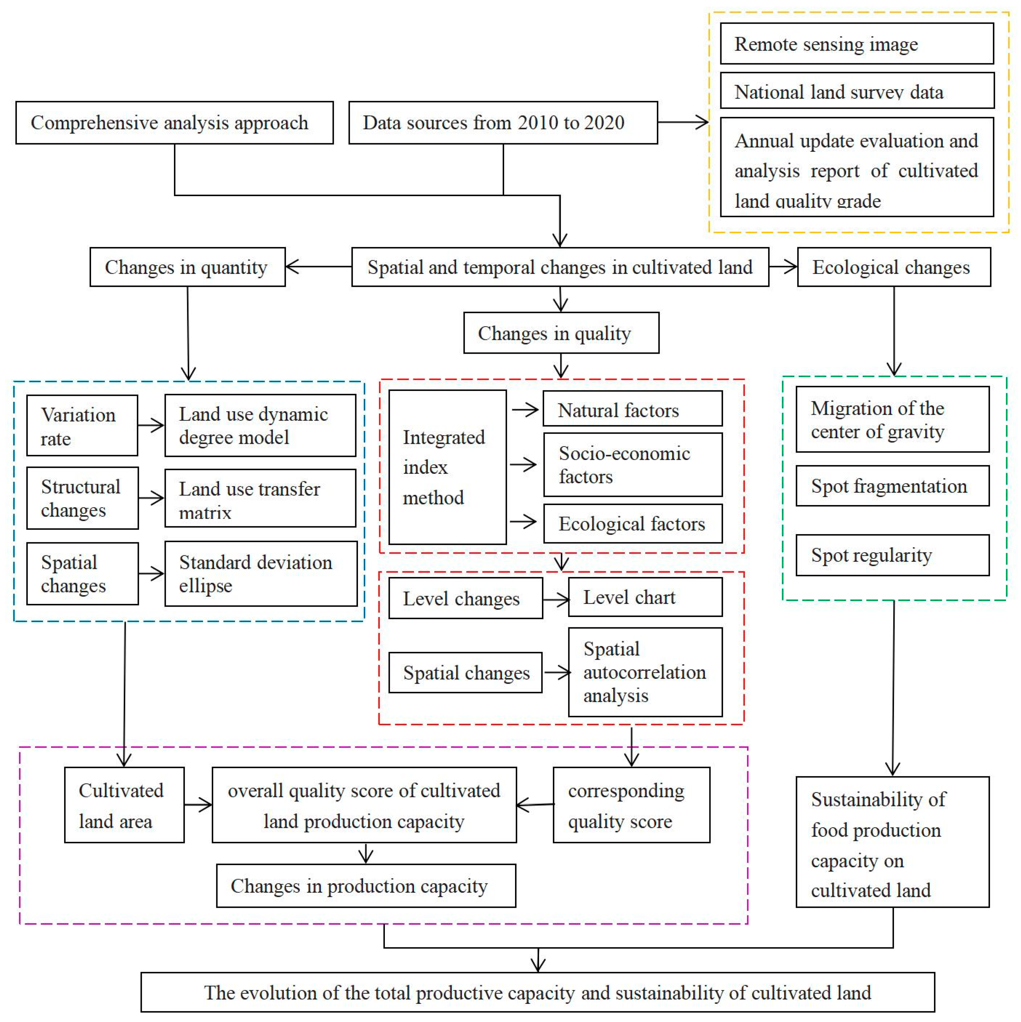 Land 12 00515 g001 Land 12 00515 g001