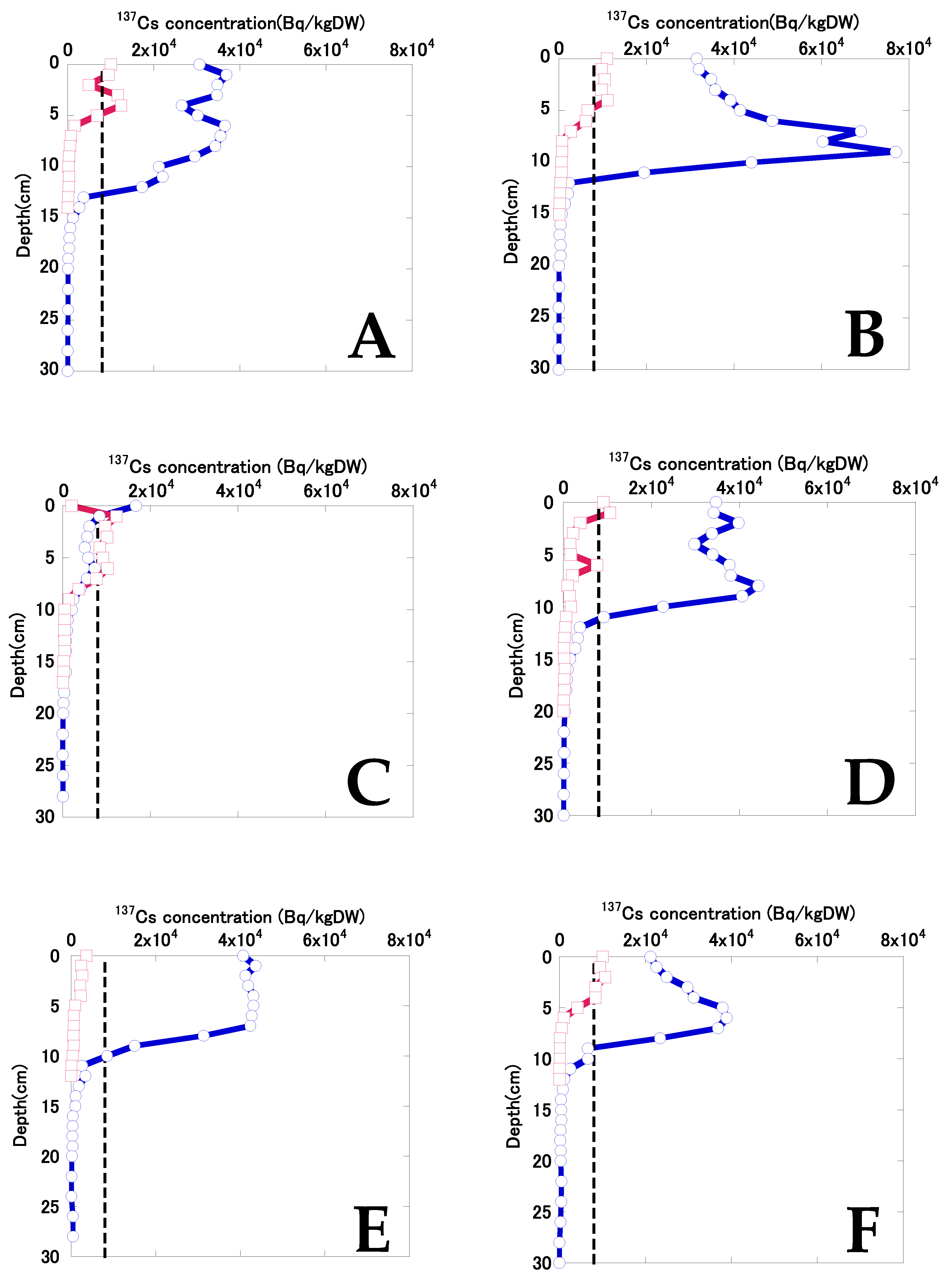 Land 12 00519 g003a Land 12 00519 g003a
