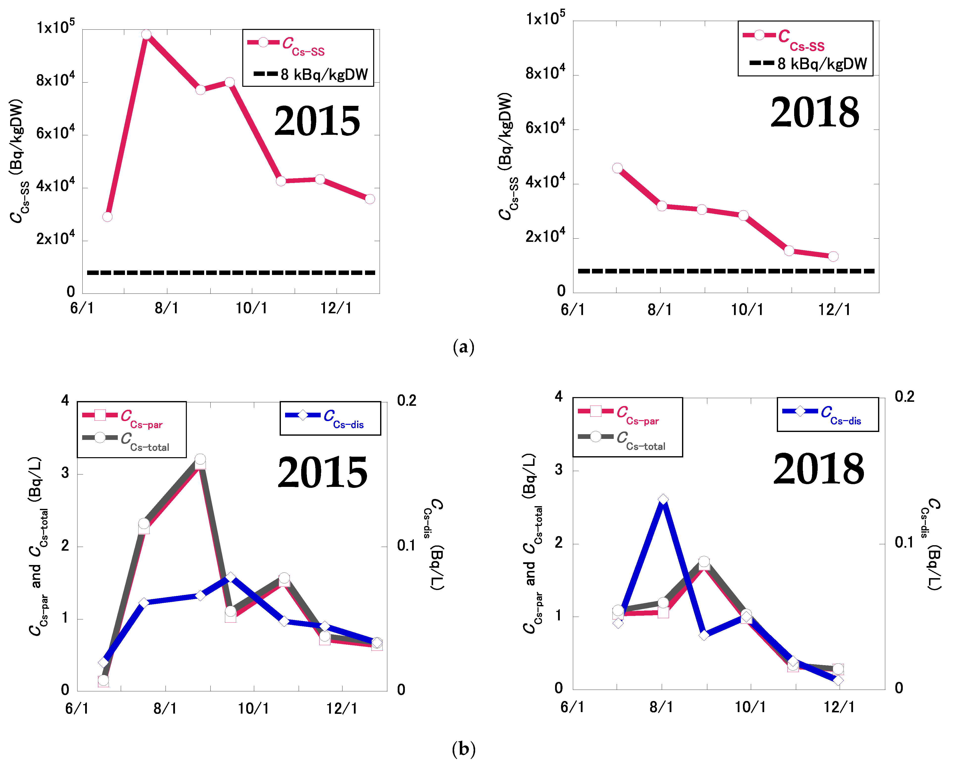 Land 12 00519 g005a Land 12 00519 g005a