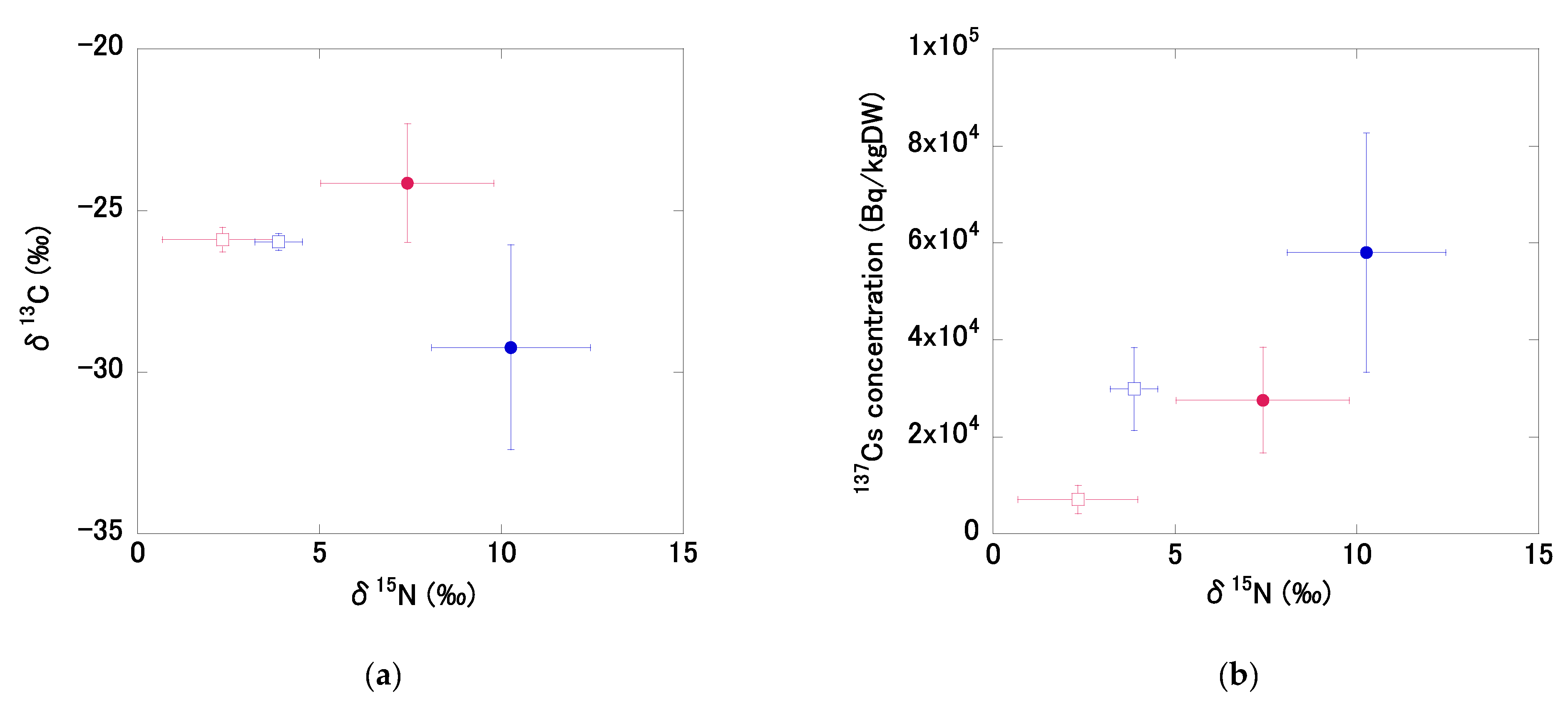 Land 12 00519 g006a Land 12 00519 g006a