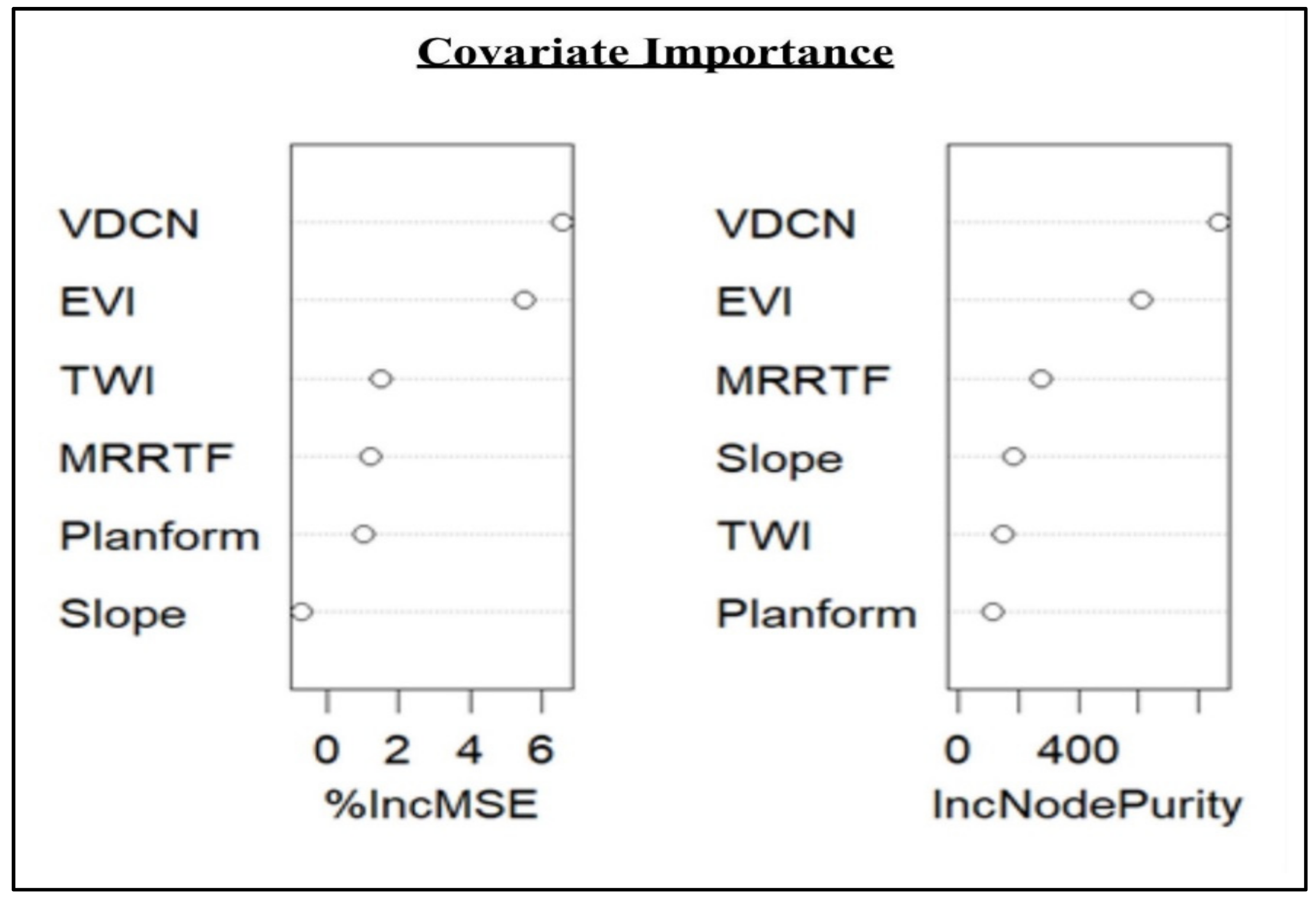 Land 12 00520 g003 Land 12 00520 g003