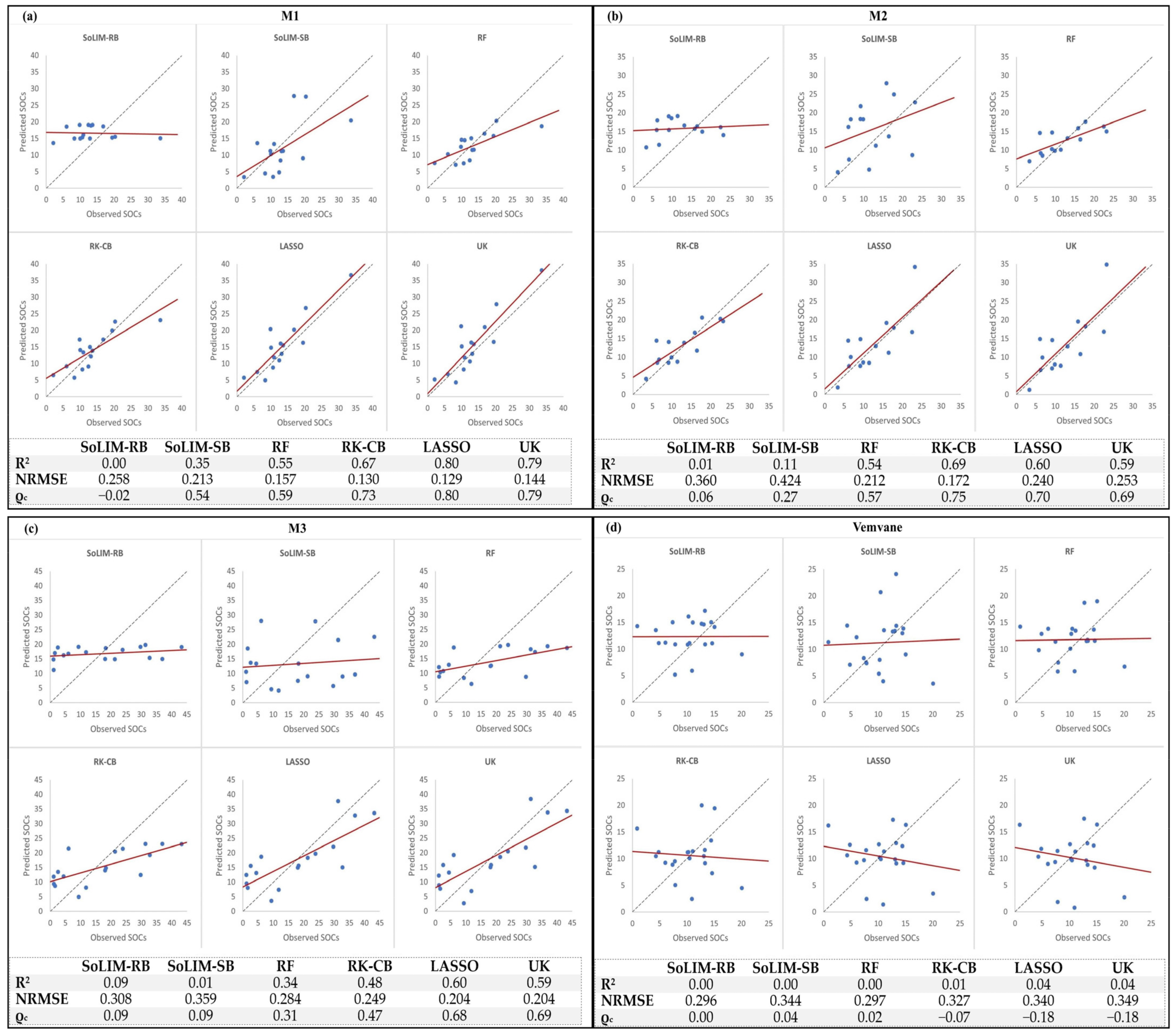 Land 12 00520 g004 Land 12 00520 g004