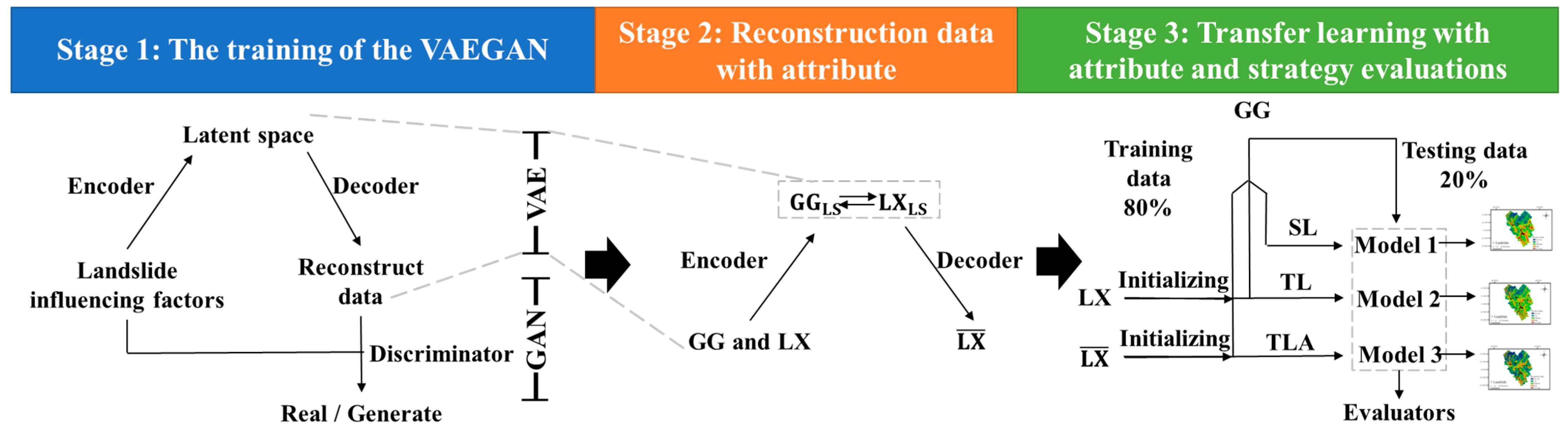 Land 12 00525 g004 Land 12 00525 g004