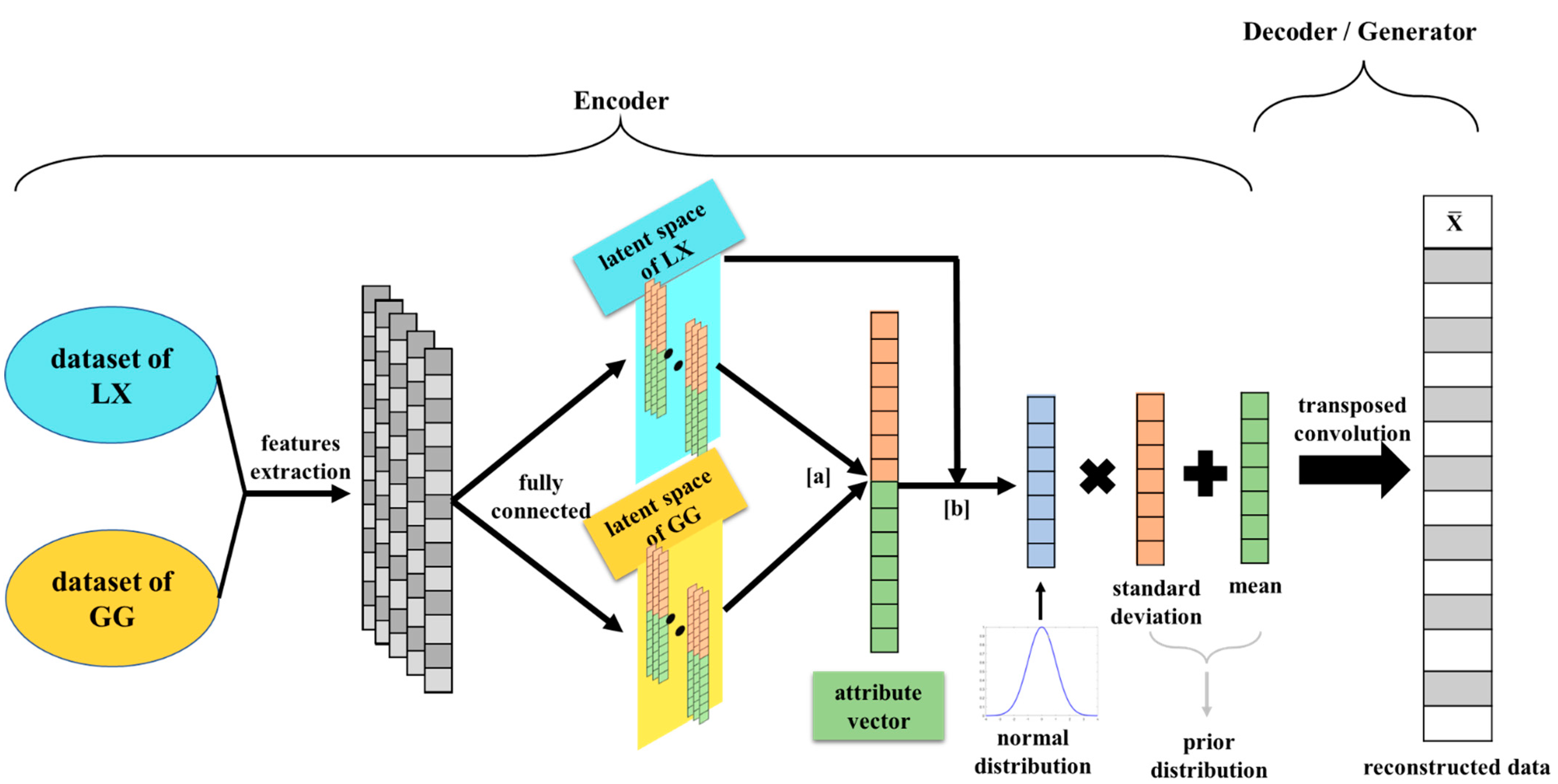 Land 12 00525 g006 Land 12 00525 g006