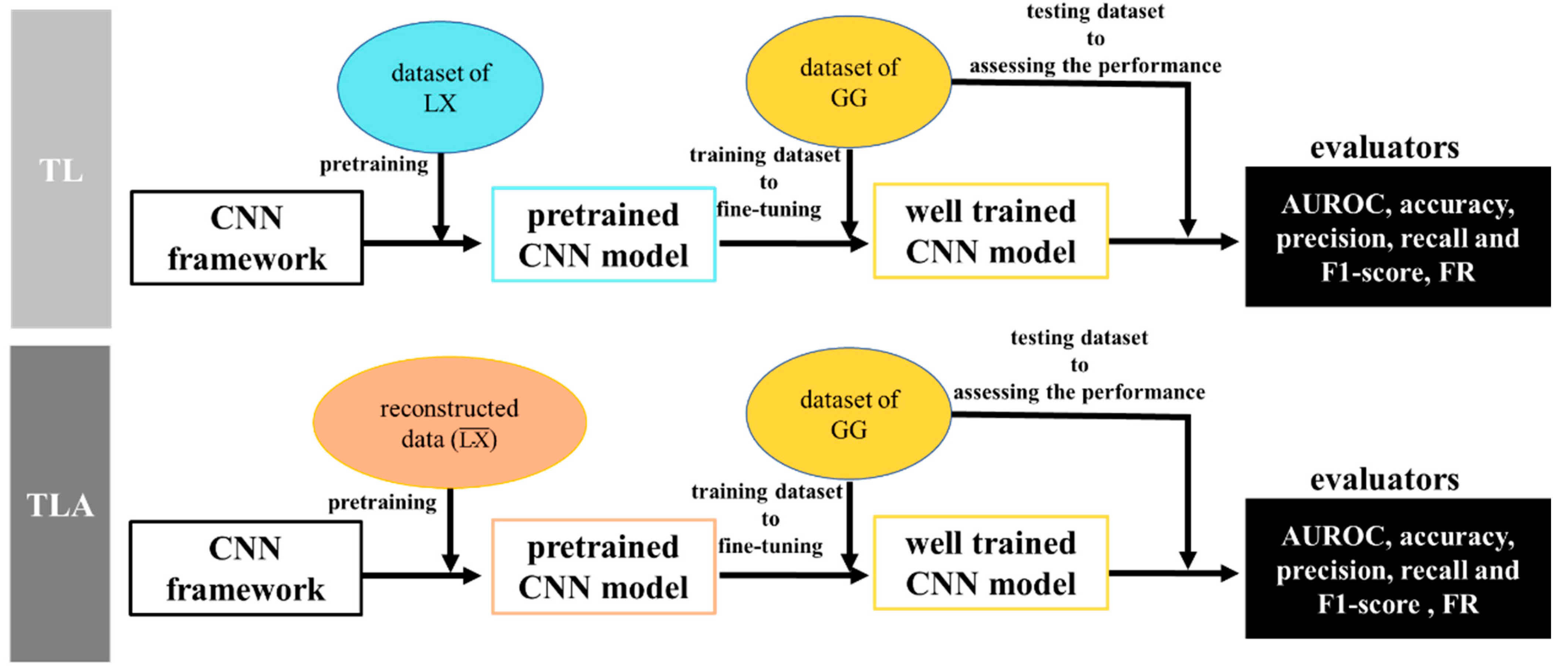 Land 12 00525 g007 Land 12 00525 g007