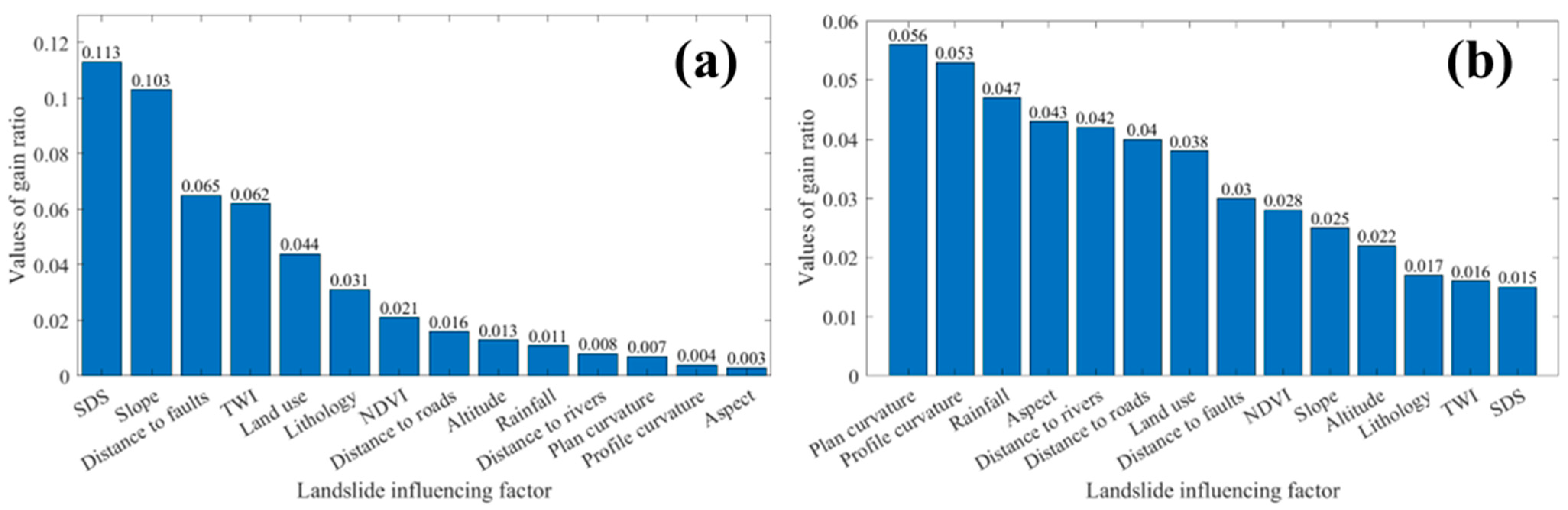 Land 12 00525 g008 Land 12 00525 g008