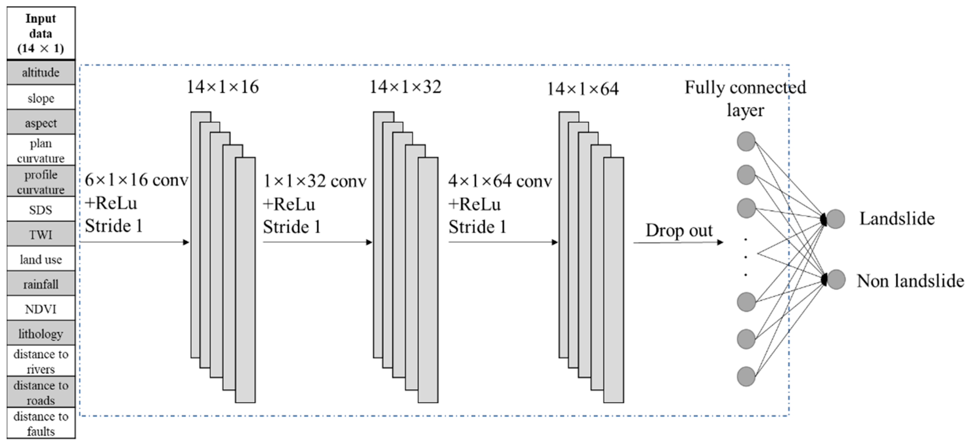 Land 12 00525 g009 Land 12 00525 g009
