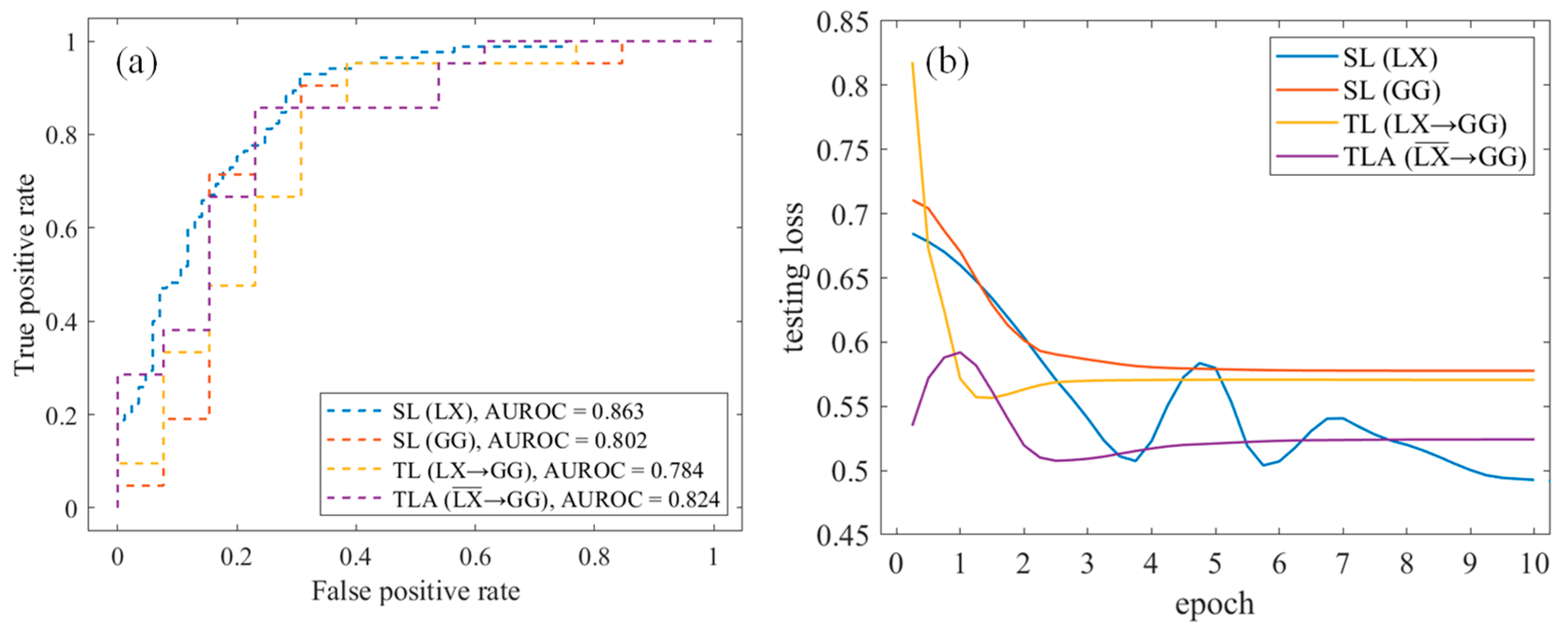 Land 12 00525 g011 Land 12 00525 g011