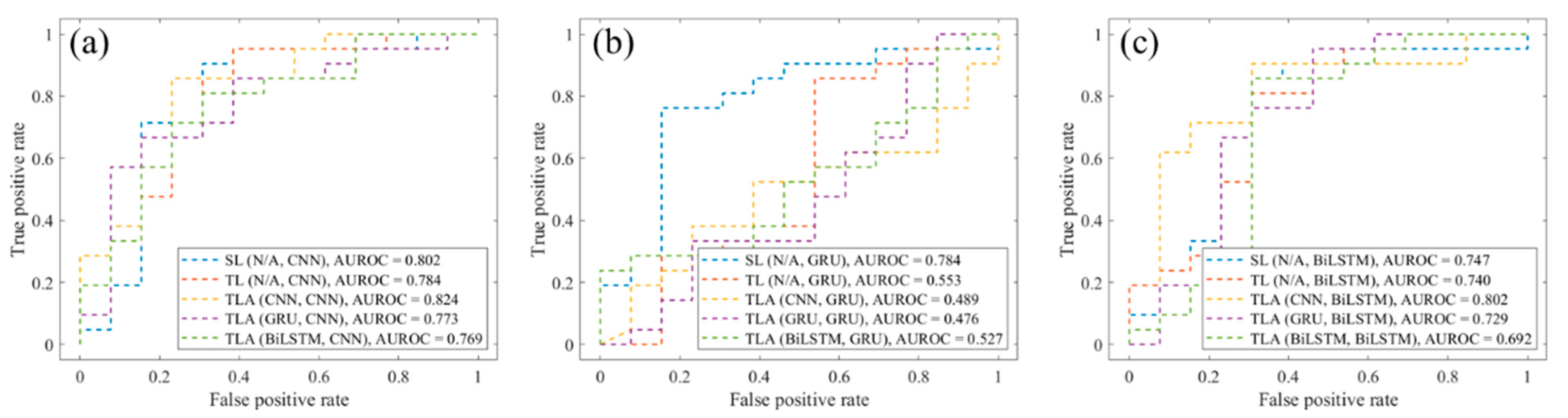 Land 12 00525 g012 Land 12 00525 g012