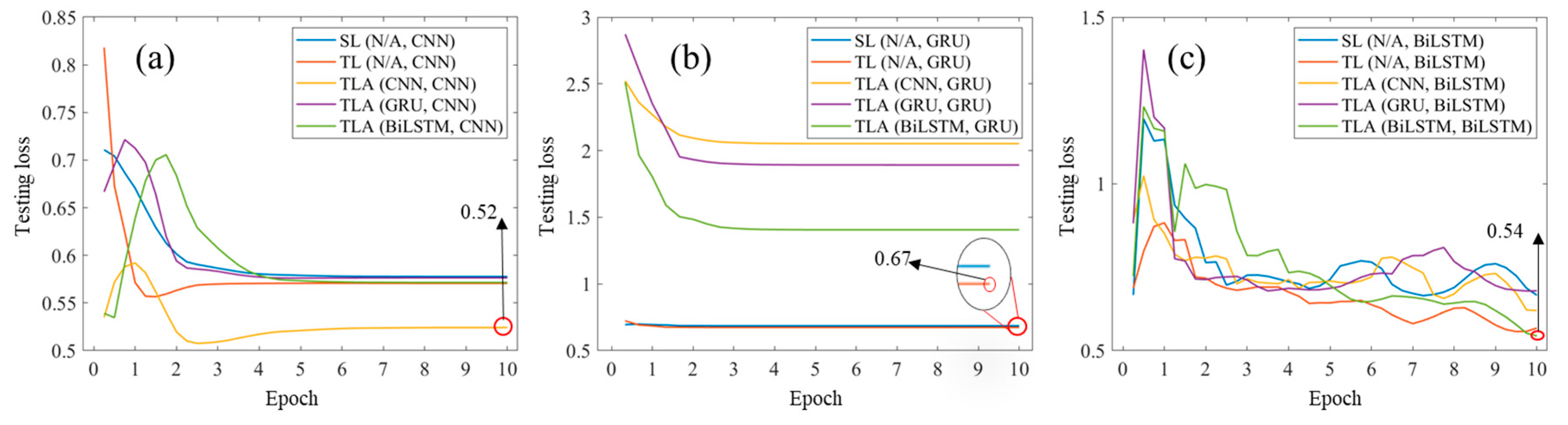 Land 12 00525 g013 Land 12 00525 g013