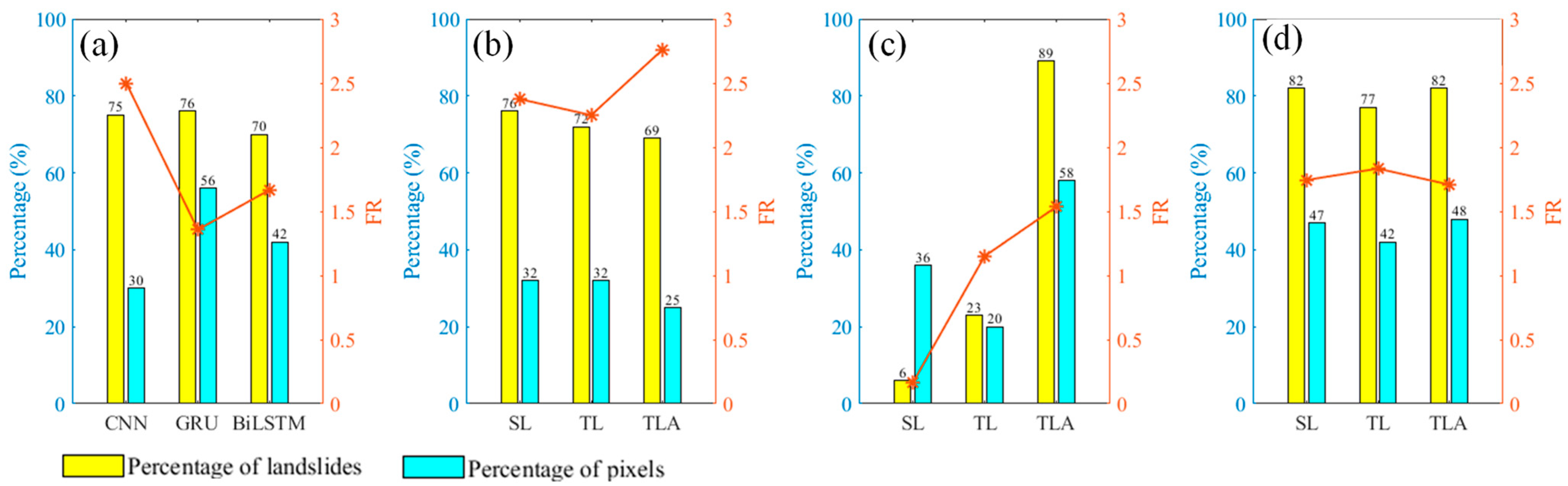 Land 12 00525 g015 Land 12 00525 g015