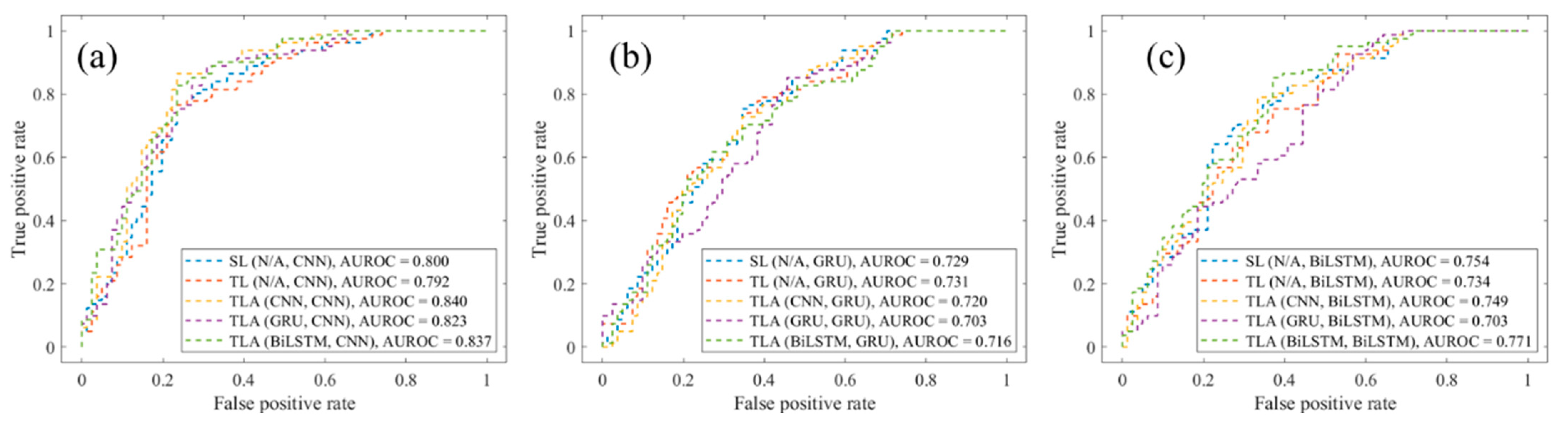 Land 12 00525 g017 Land 12 00525 g017