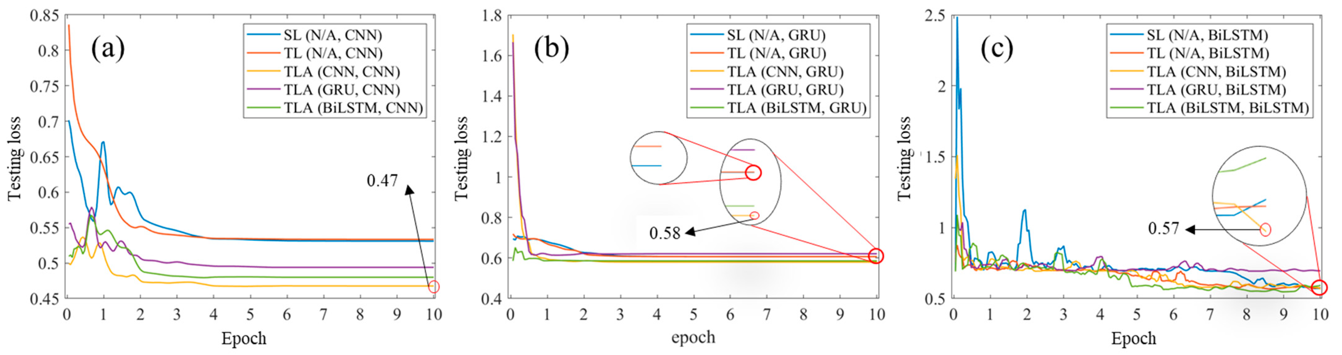 Land 12 00525 g018 Land 12 00525 g018