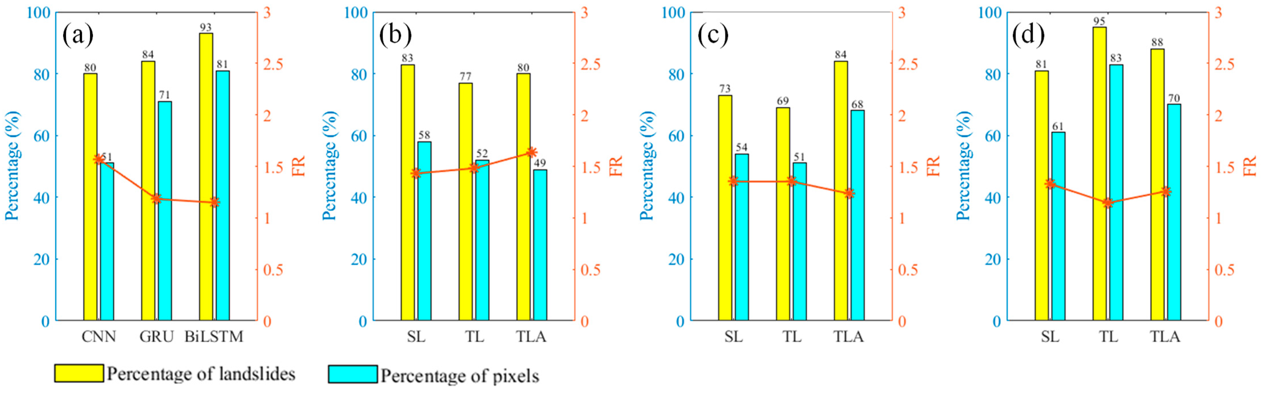 Land 12 00525 g019 Land 12 00525 g019