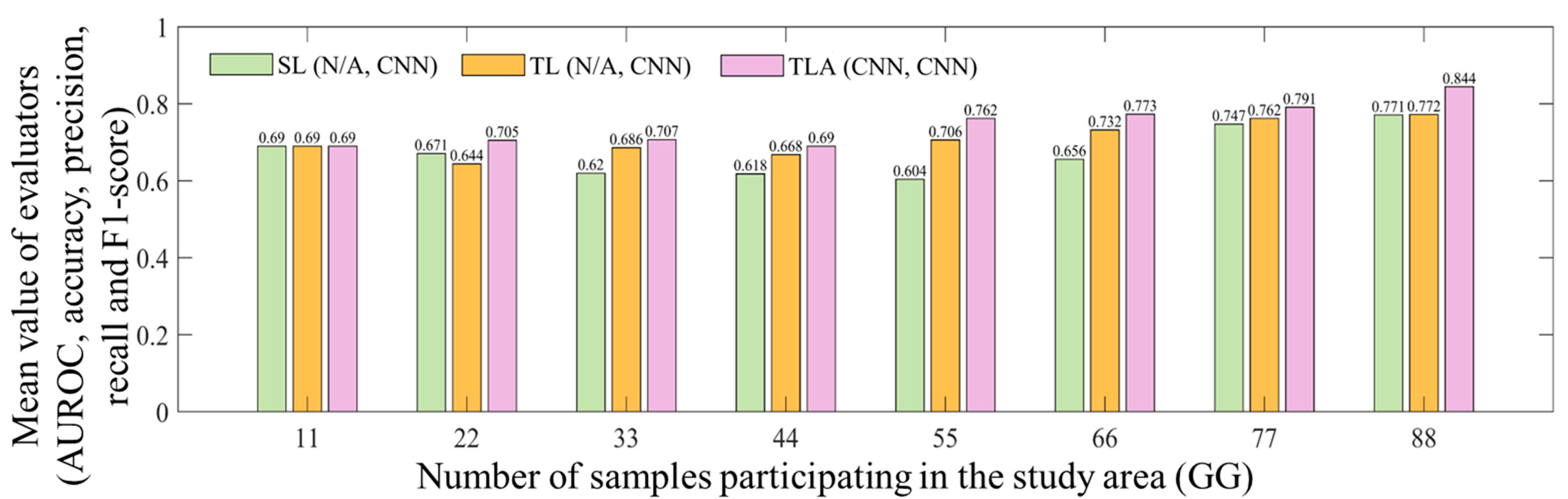 Land 12 00525 g020 Land 12 00525 g020