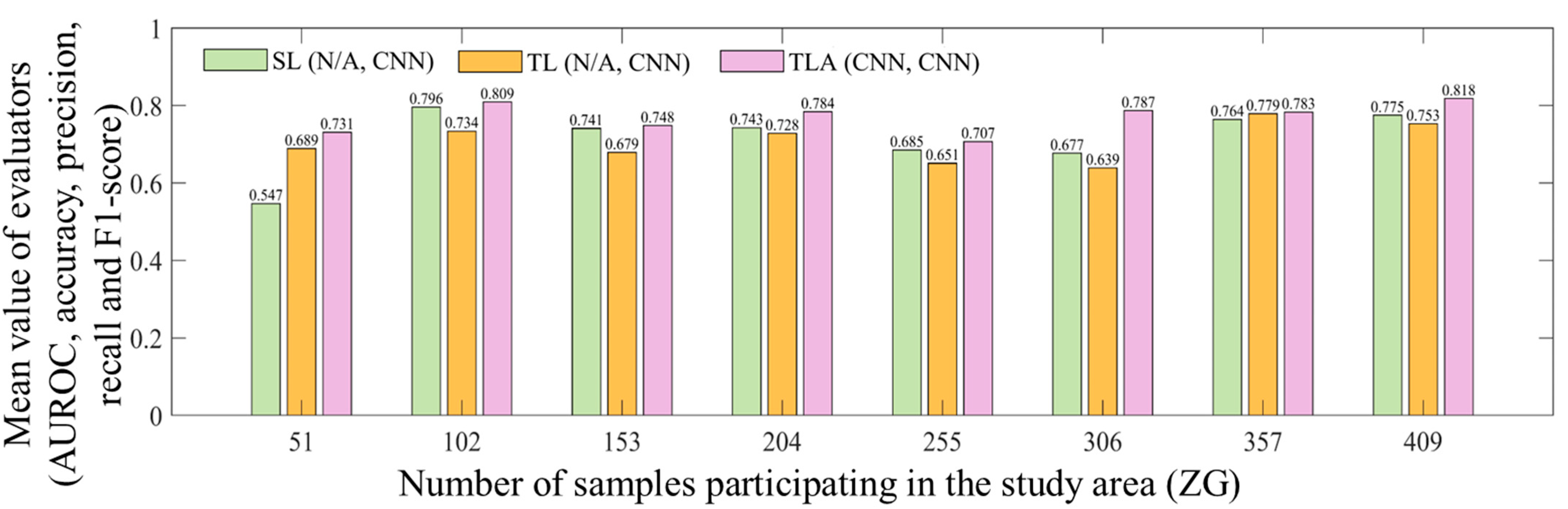 Land 12 00525 g021 Land 12 00525 g021