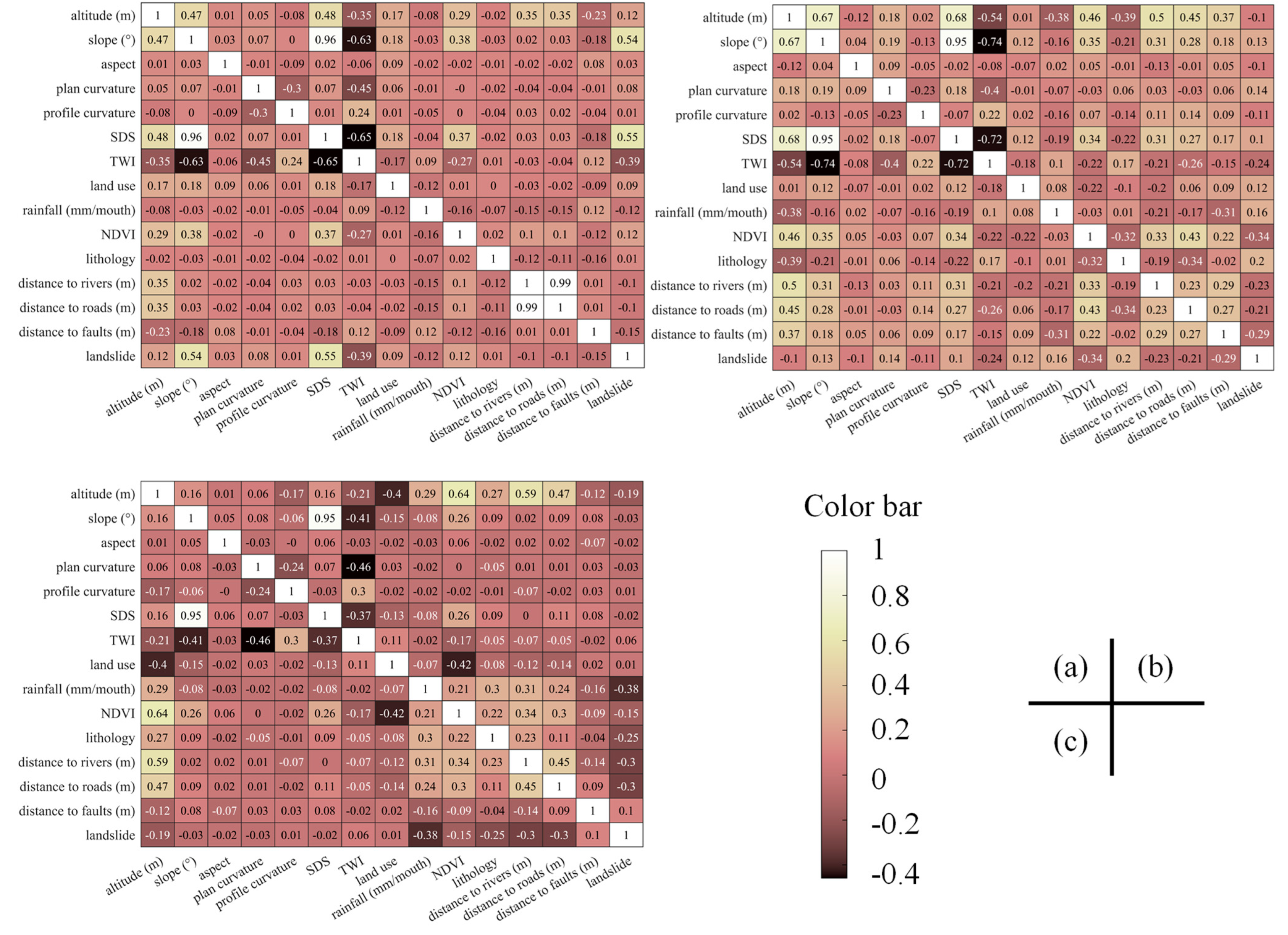Land 12 00525 g0a1 Land 12 00525 g0a1