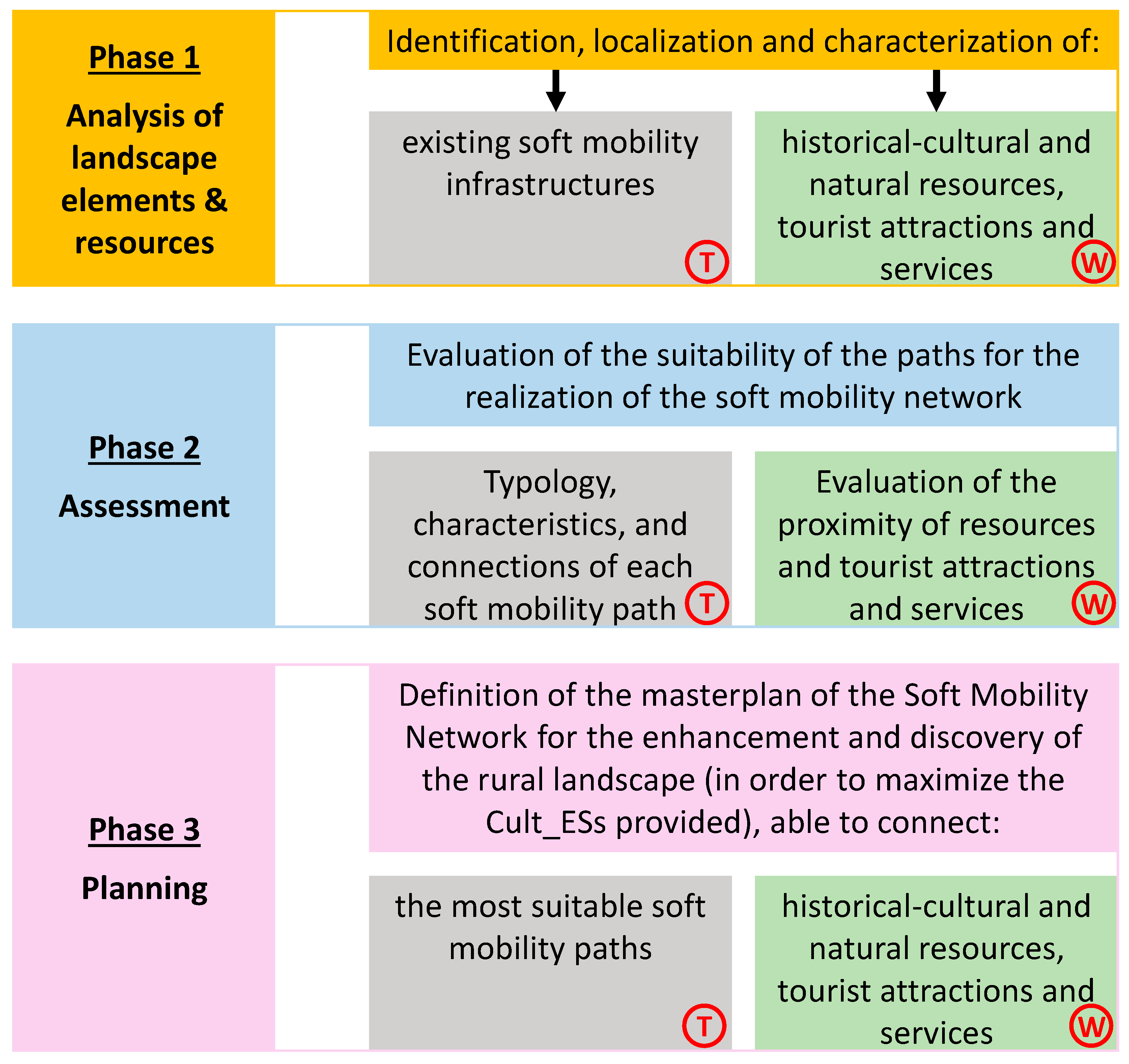 Land 12 00527 g002 Land 12 00527 g002