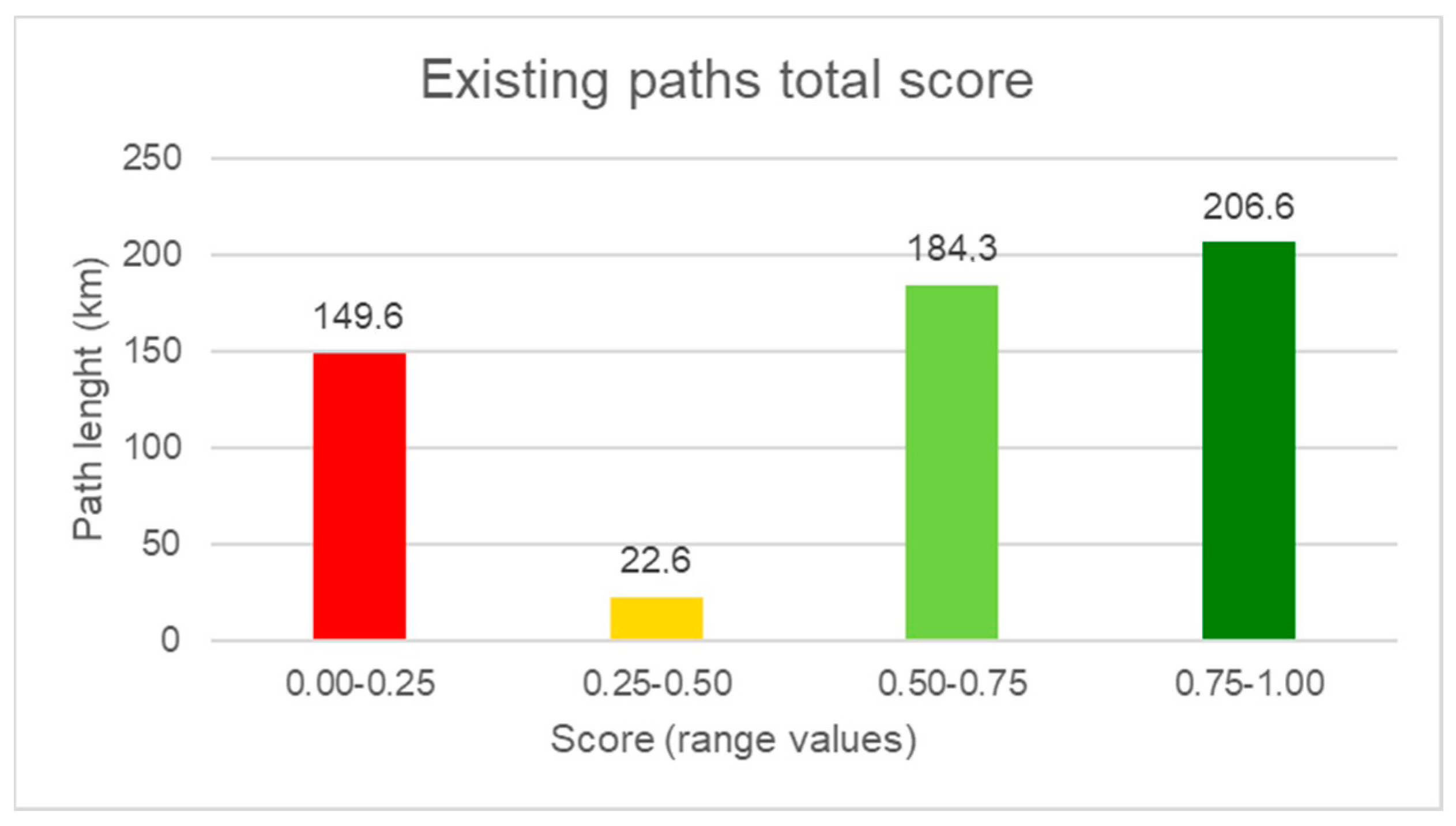 Land 12 00527 g006 Land 12 00527 g006