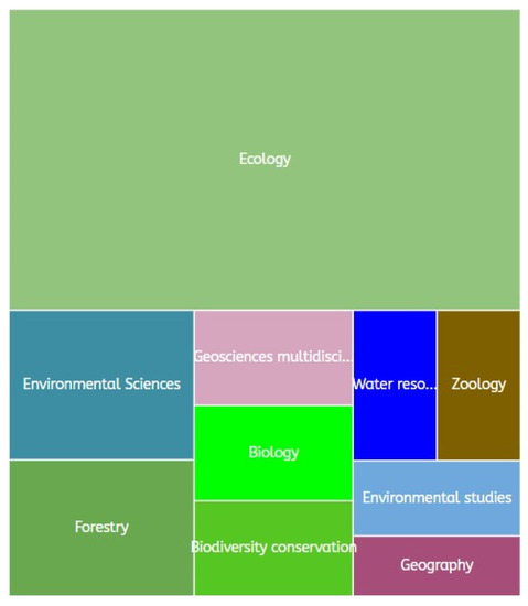 The Contribution of Scientists to the Research in Biosphere Reserves in ...