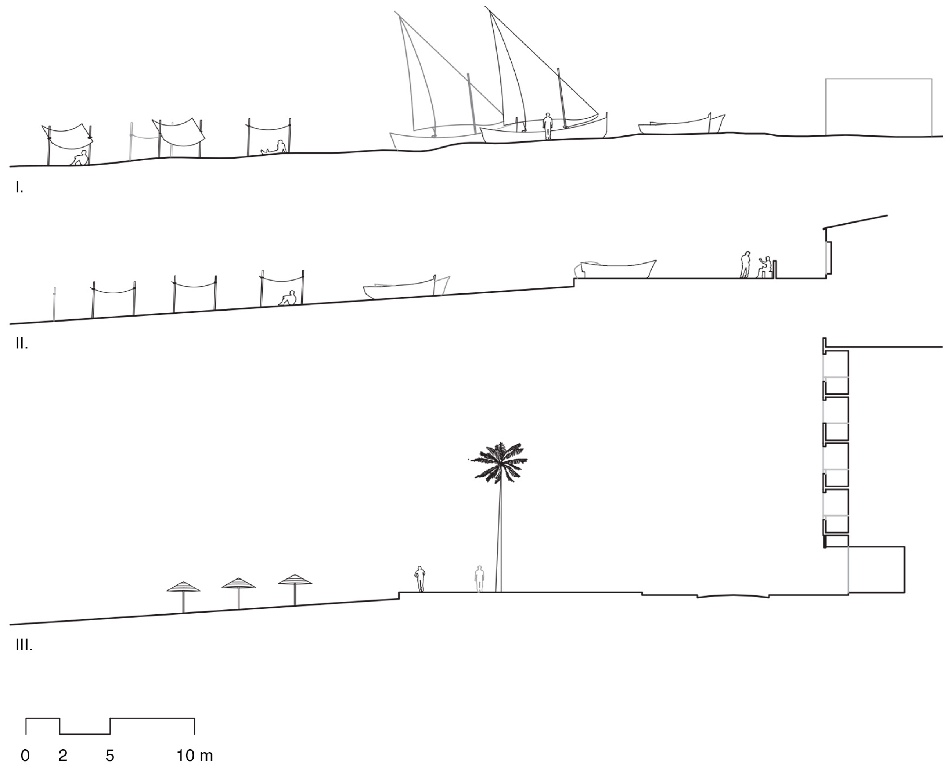 Land 12 00539 g005 Land 12 00539 g005