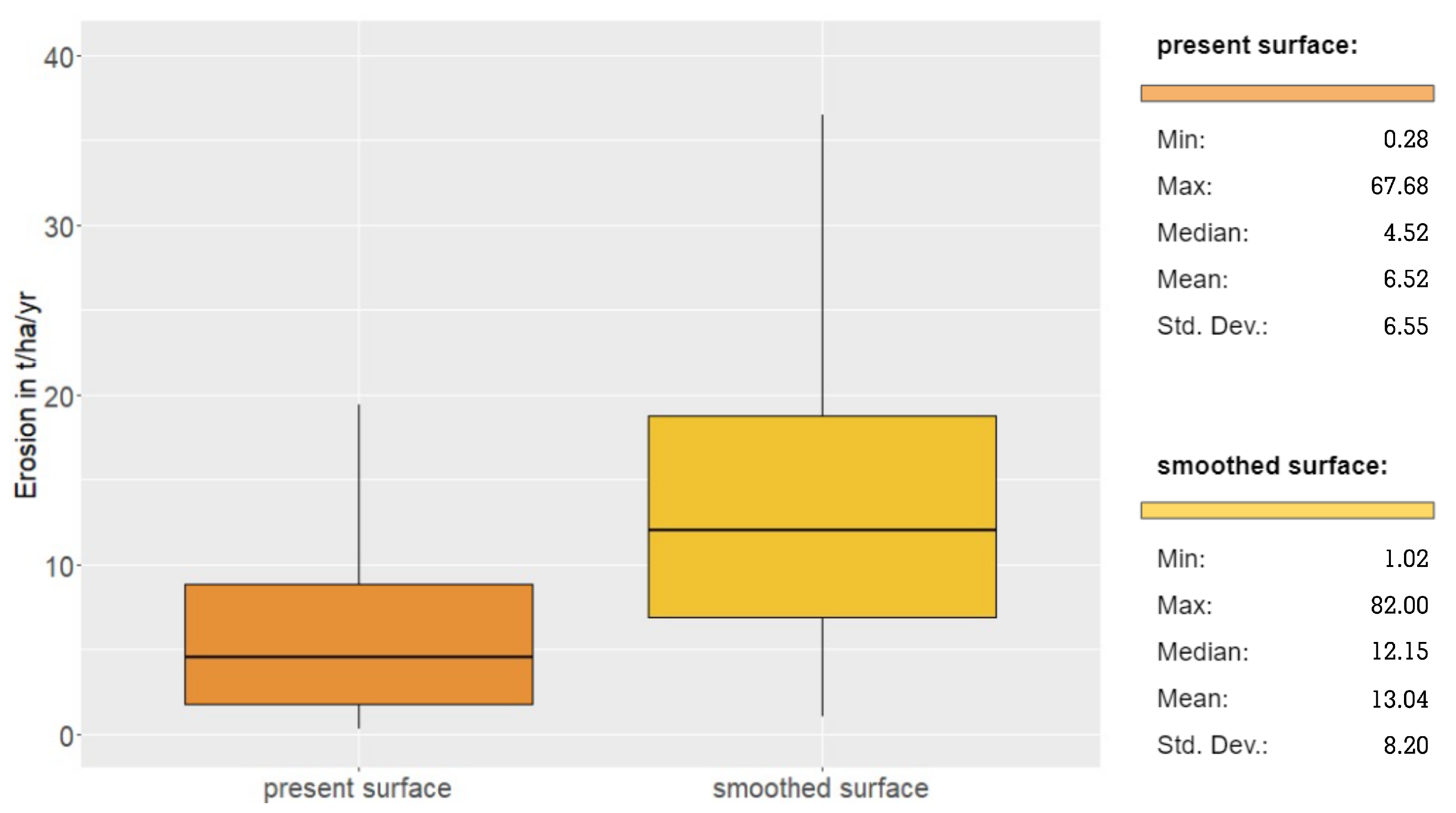 Land 12 00544 g005 Land 12 00544 g005