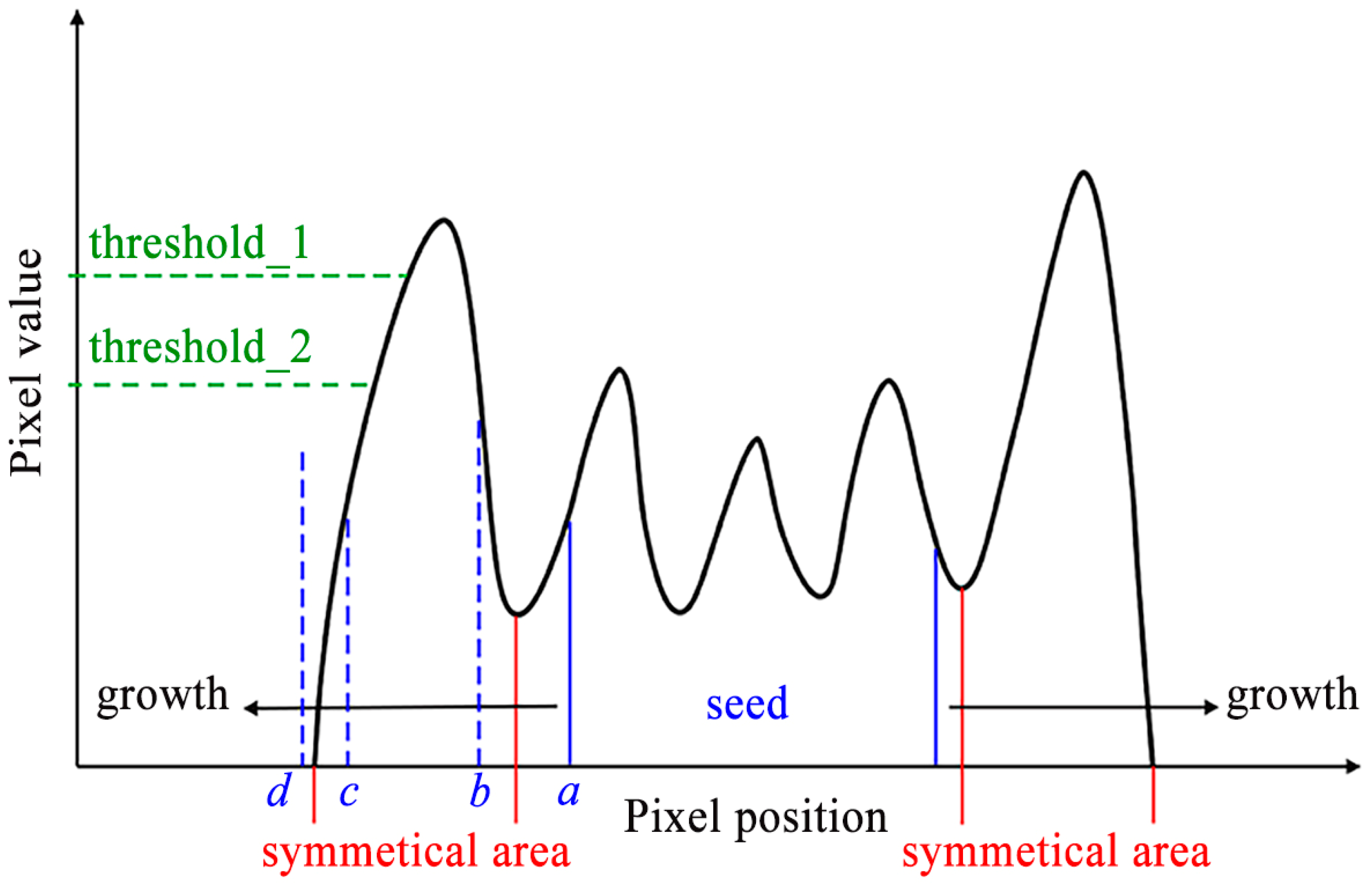 Land 12 00545 g004 Land 12 00545 g004
