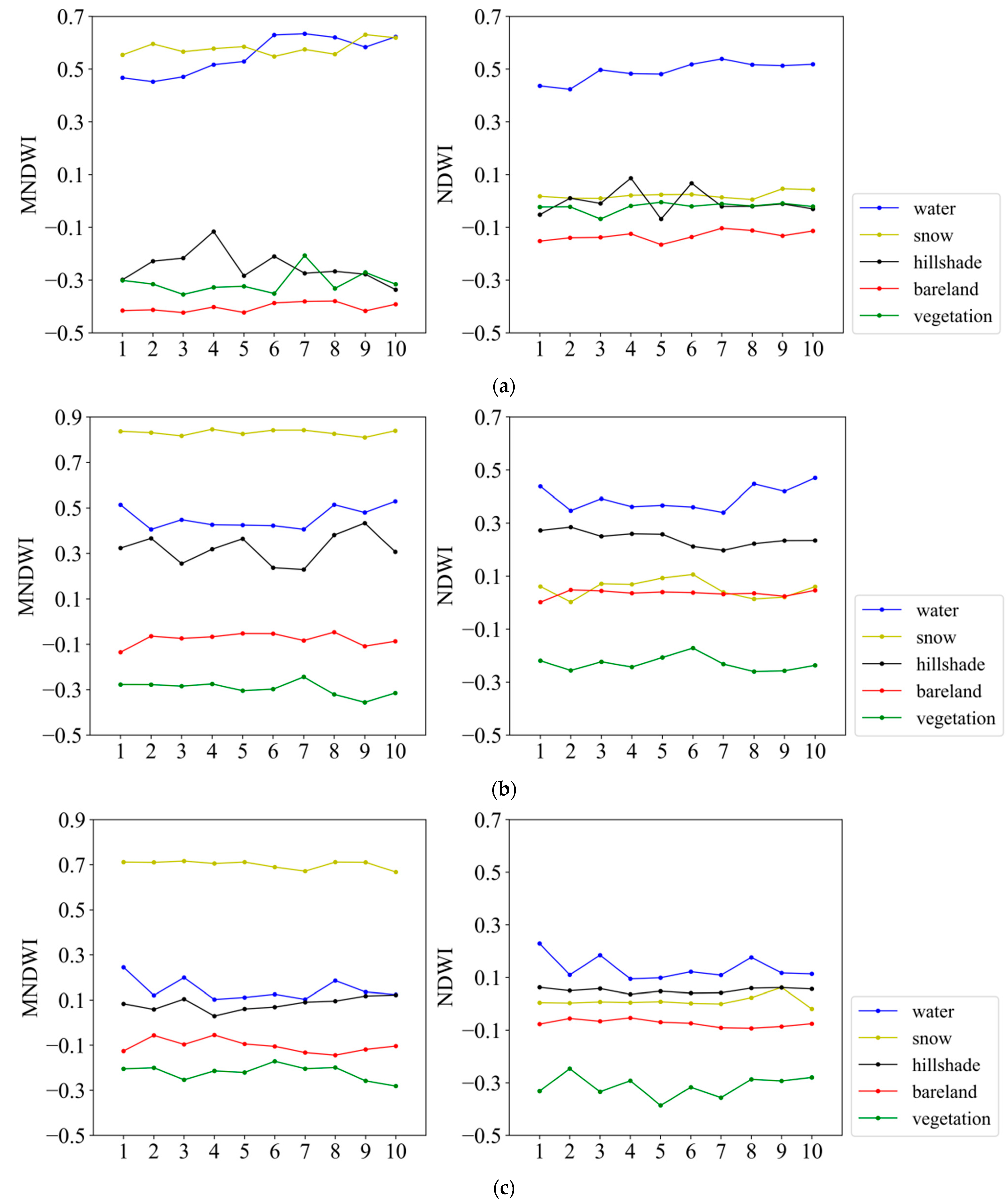 Land 12 00545 g005 Land 12 00545 g005