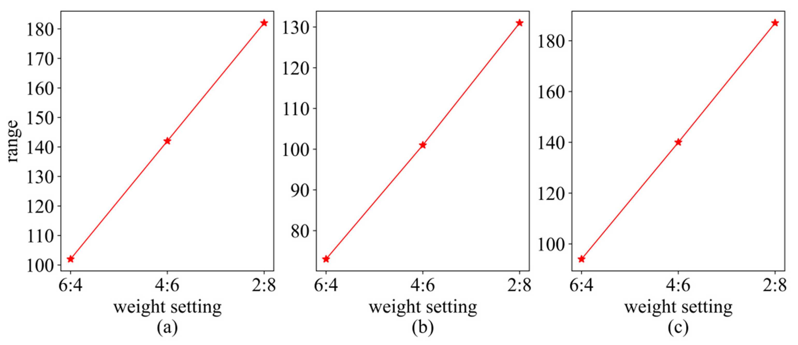 Land 12 00545 g009 Land 12 00545 g009