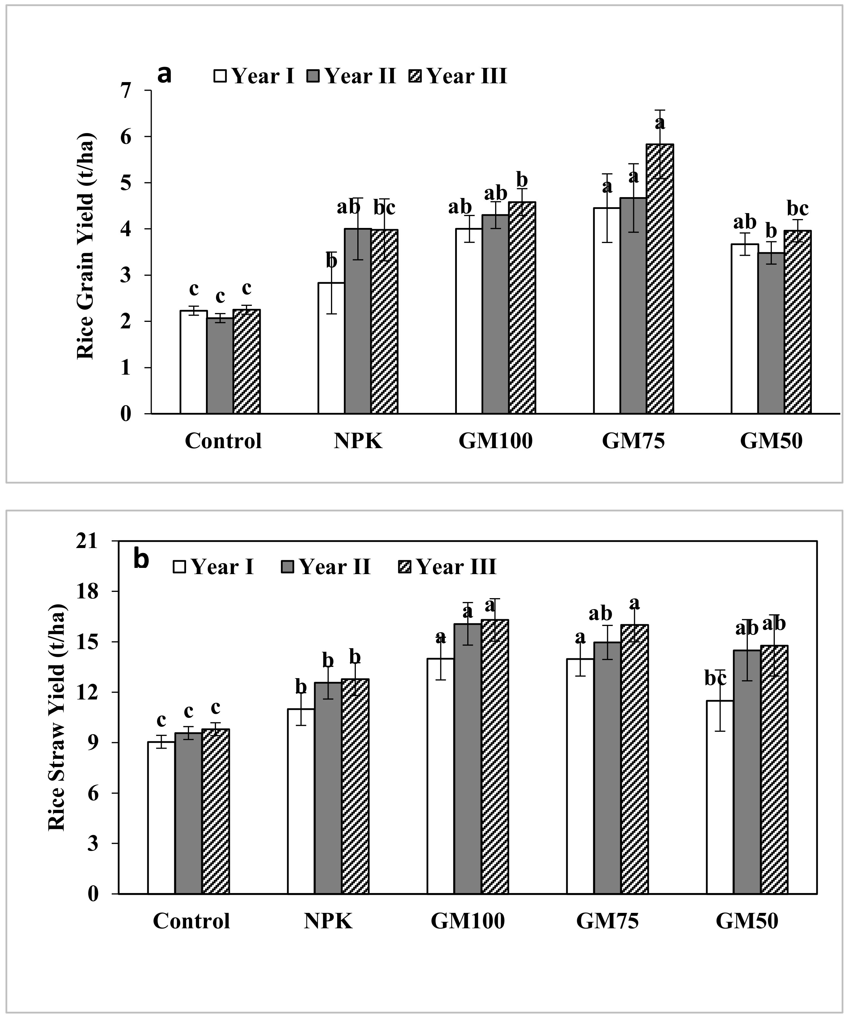 Land 12 00546 g001 Land 12 00546 g001