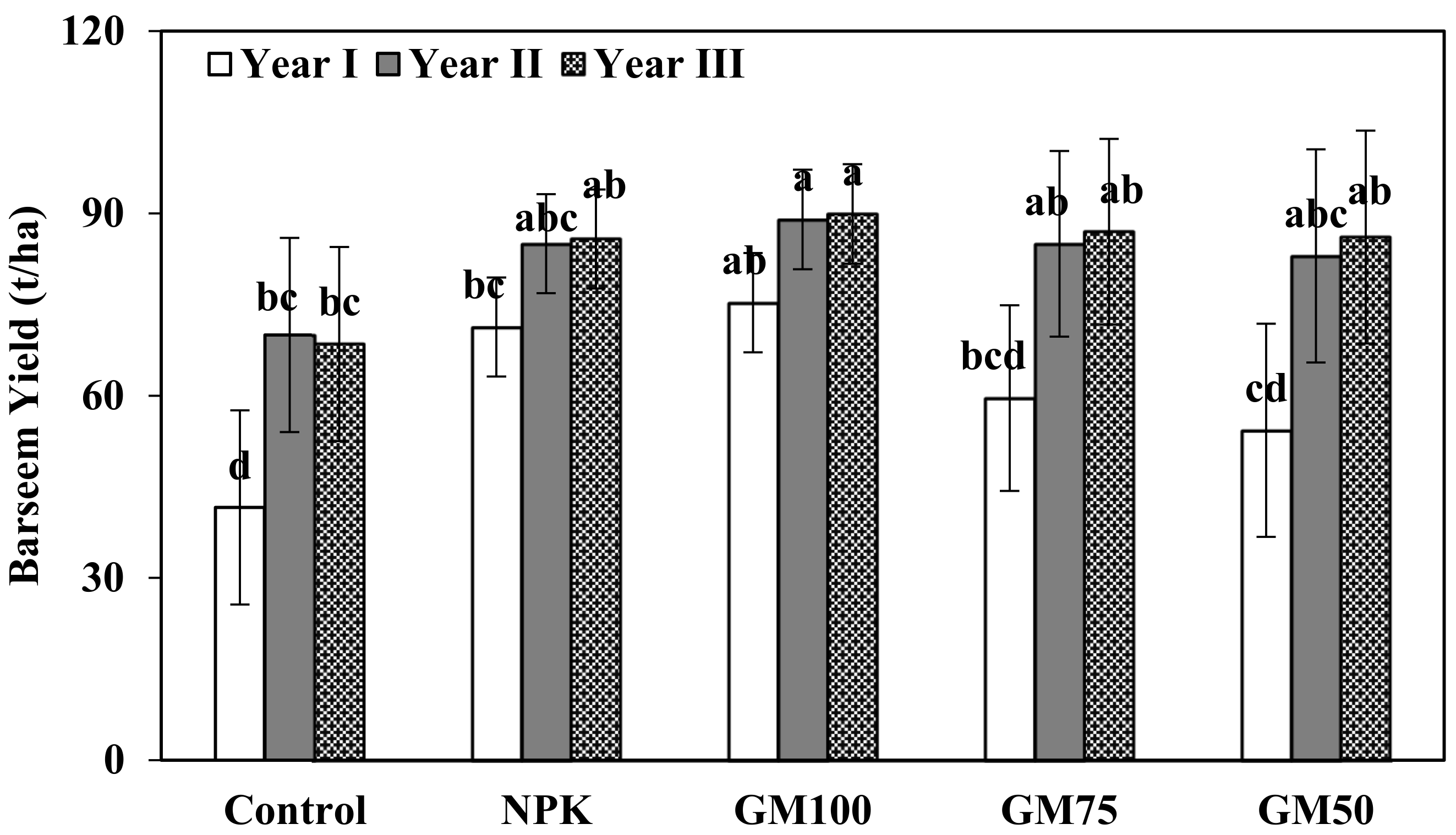 Land 12 00546 g002 Land 12 00546 g002