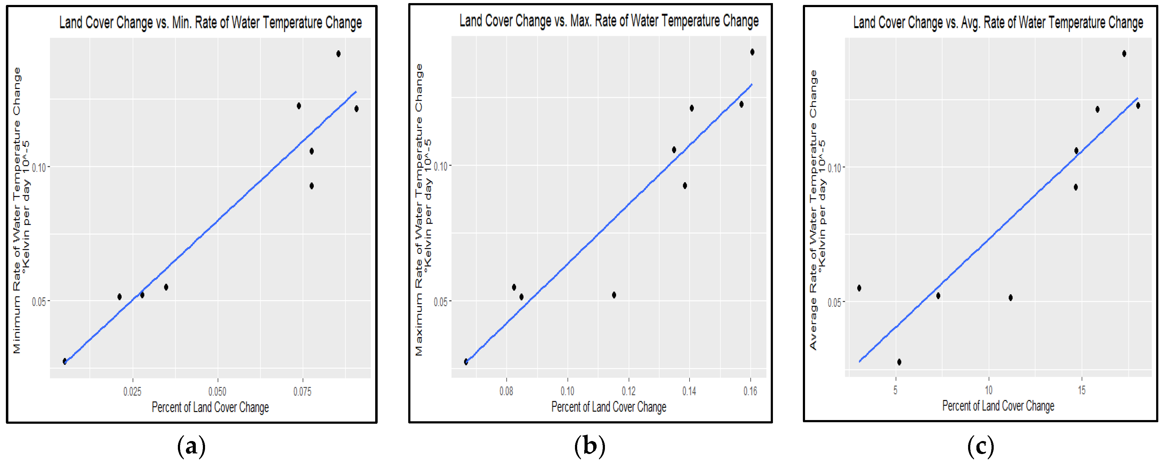 Land 12 00547 g007 Land 12 00547 g007