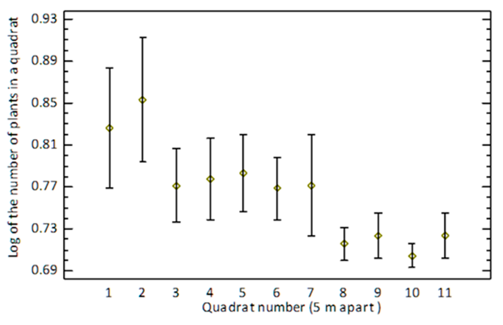 Land 12 00549 g003 Land 12 00549 g003