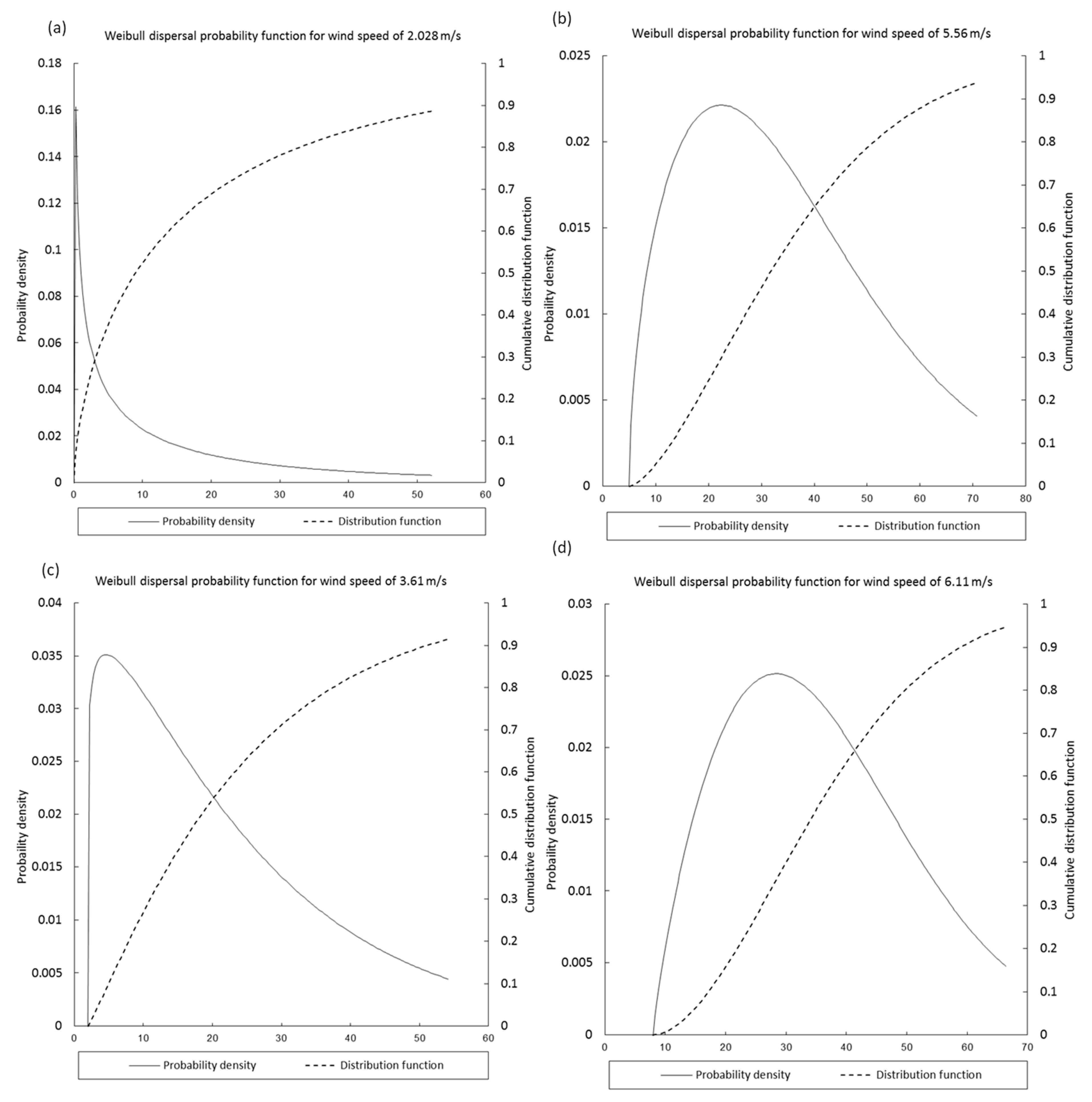 Land 12 00549 g005 Land 12 00549 g005
