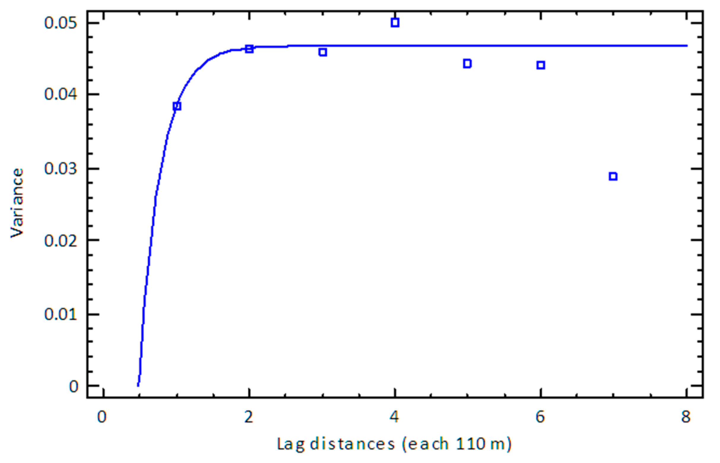 Land 12 00549 g009 Land 12 00549 g009