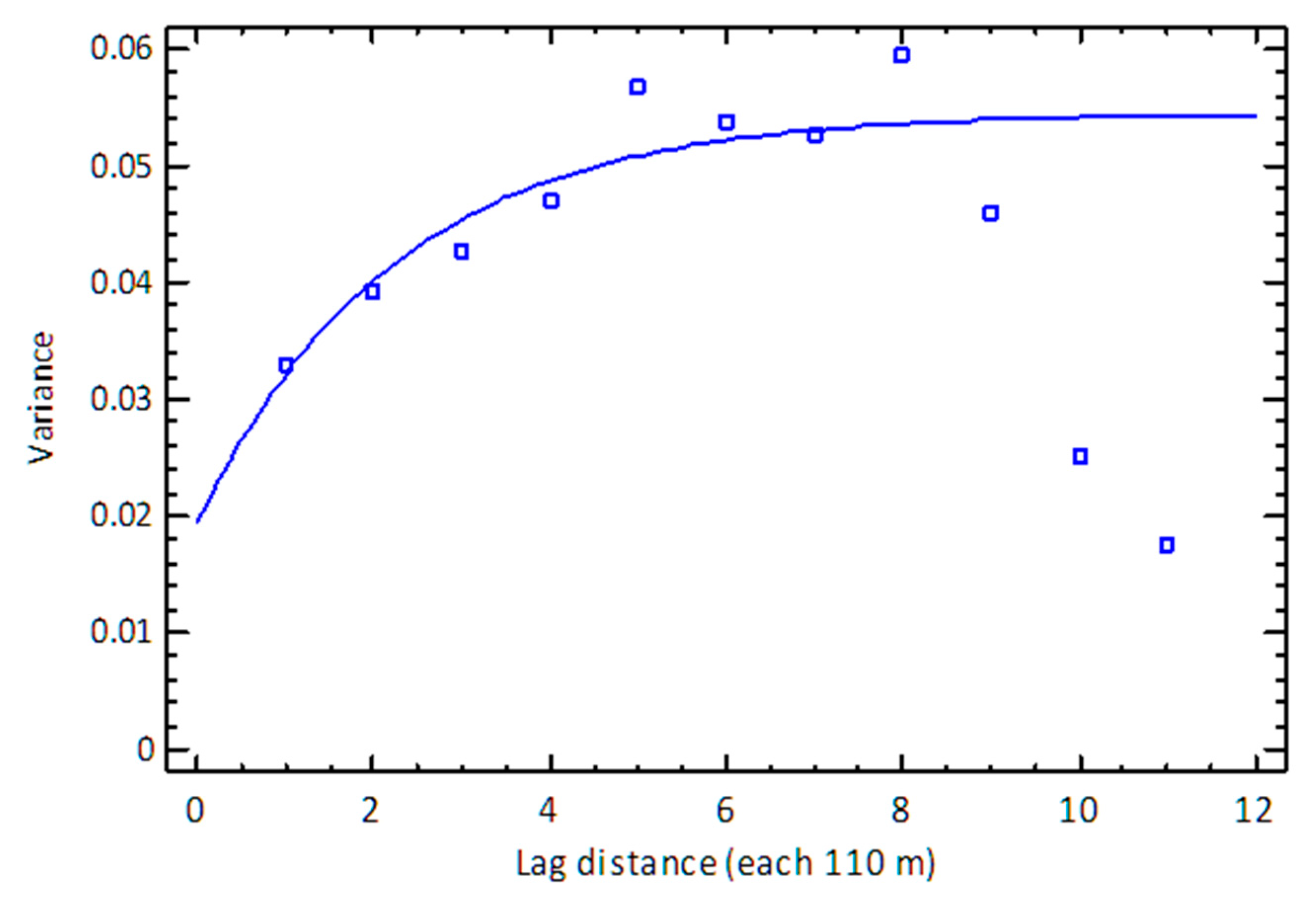 Land 12 00549 g010 Land 12 00549 g010