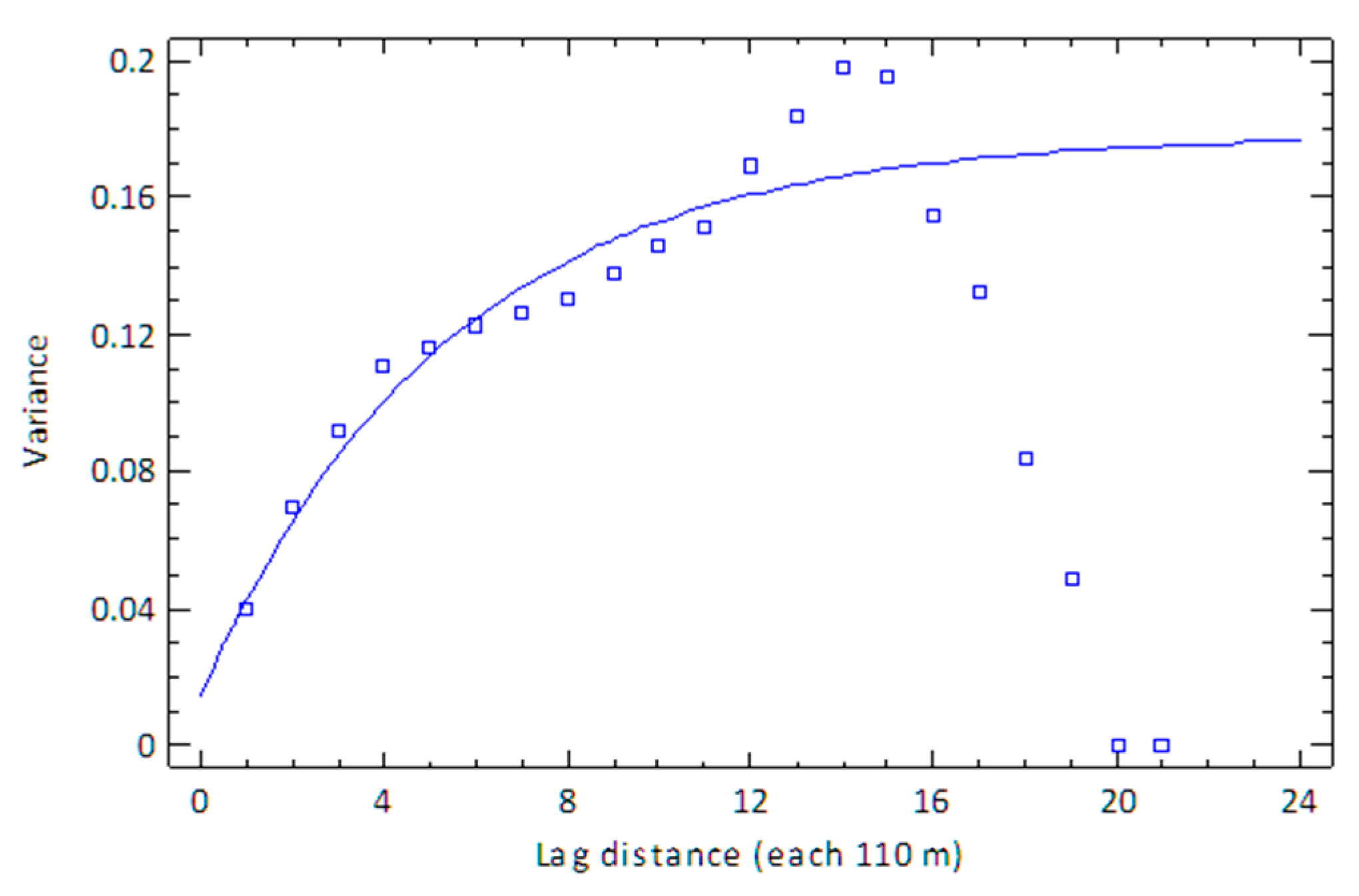 Land 12 00549 g011 Land 12 00549 g011