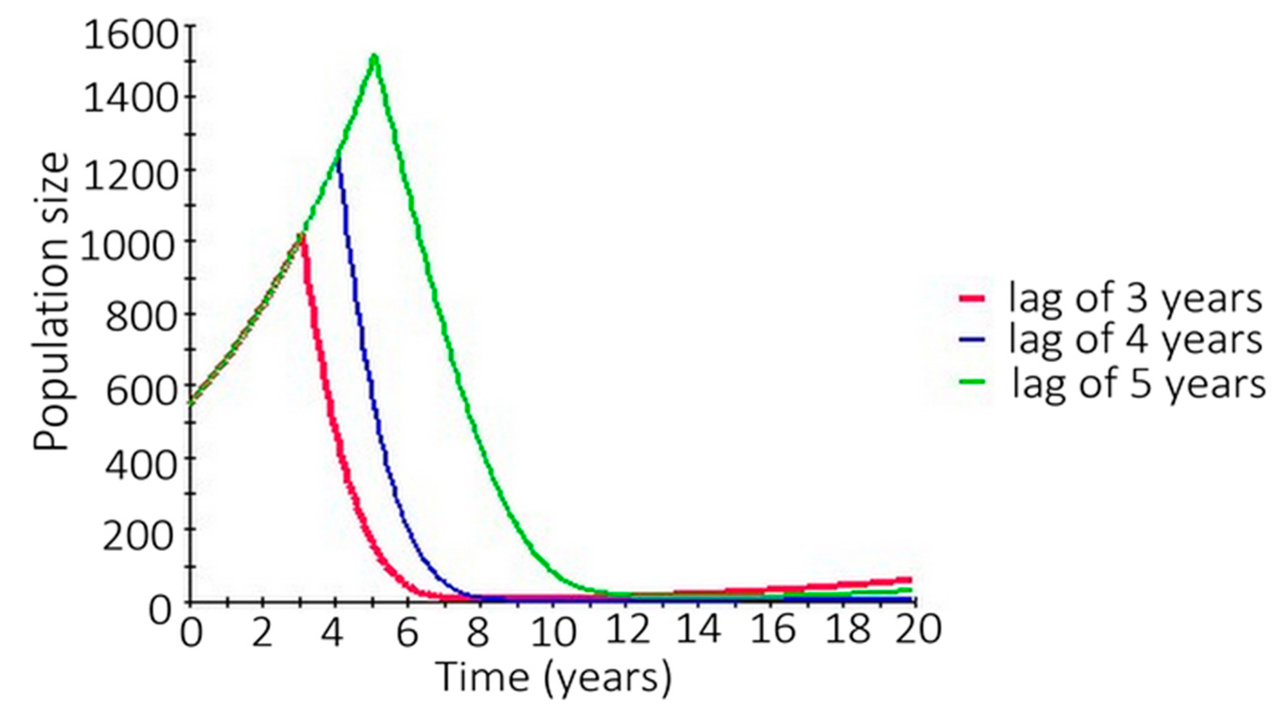 Land 12 00549 g015 Land 12 00549 g015