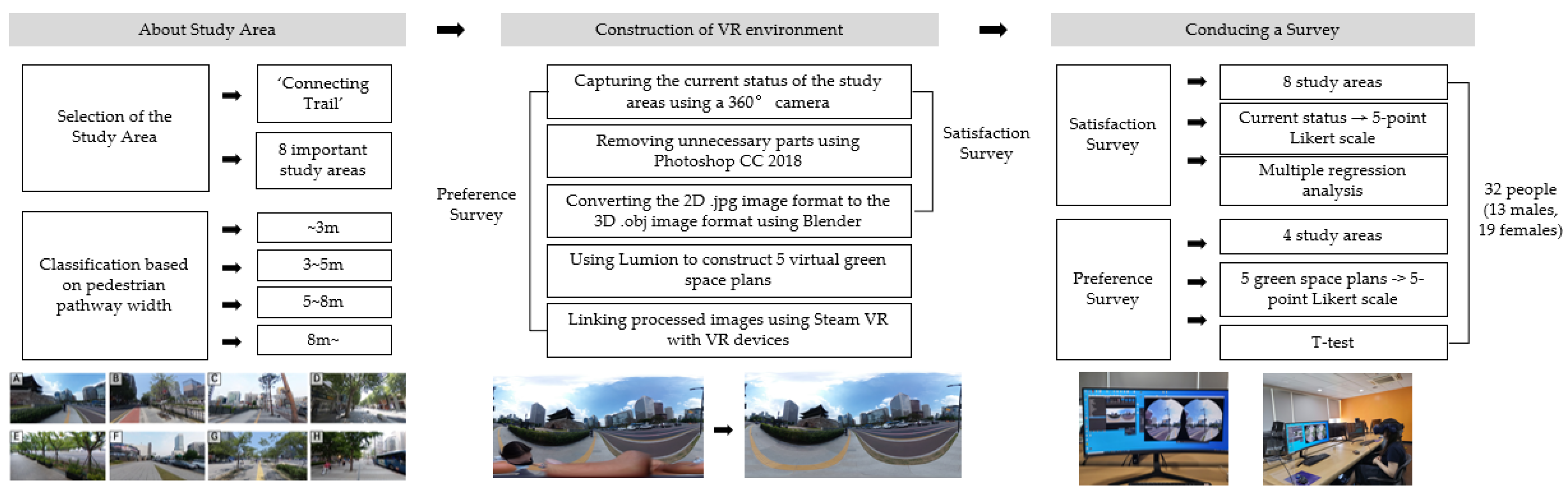 Land 12 00552 g004 Land 12 00552 g004