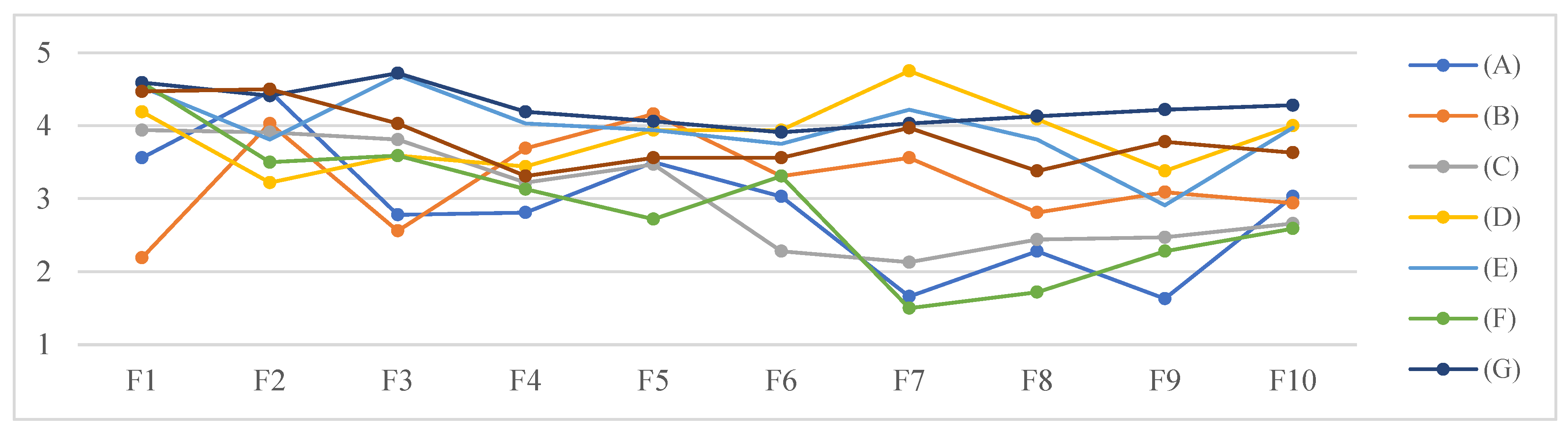 Land 12 00552 g005 Land 12 00552 g005