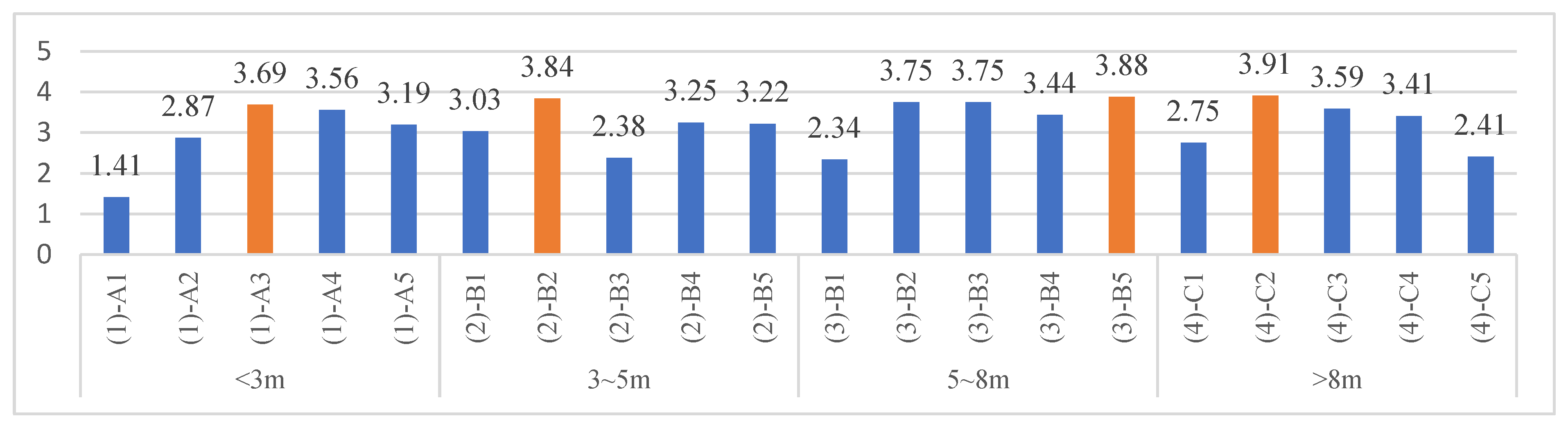 Land 12 00552 g006 Land 12 00552 g006