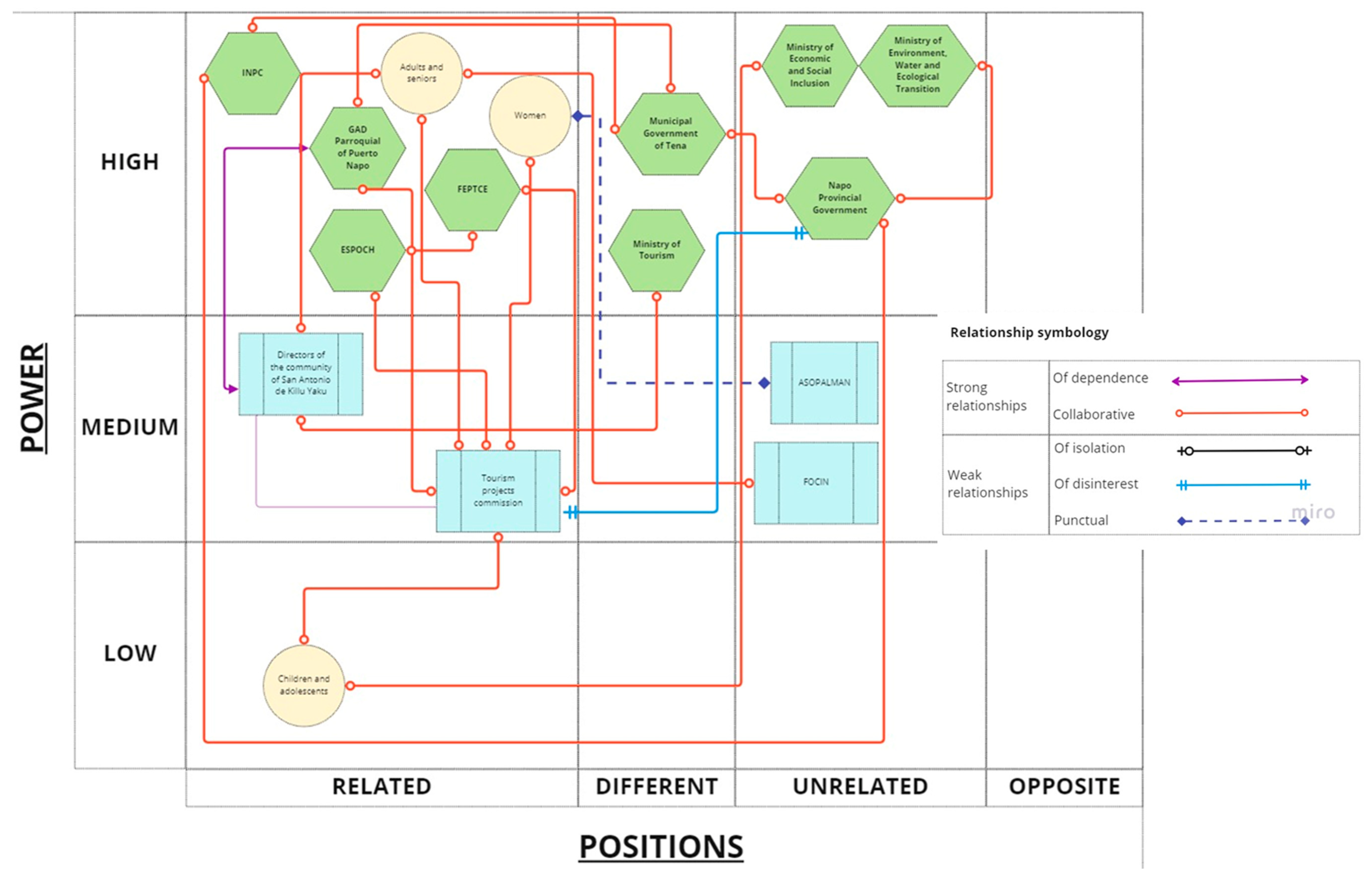 Land 12 00554 g002 Land 12 00554 g002