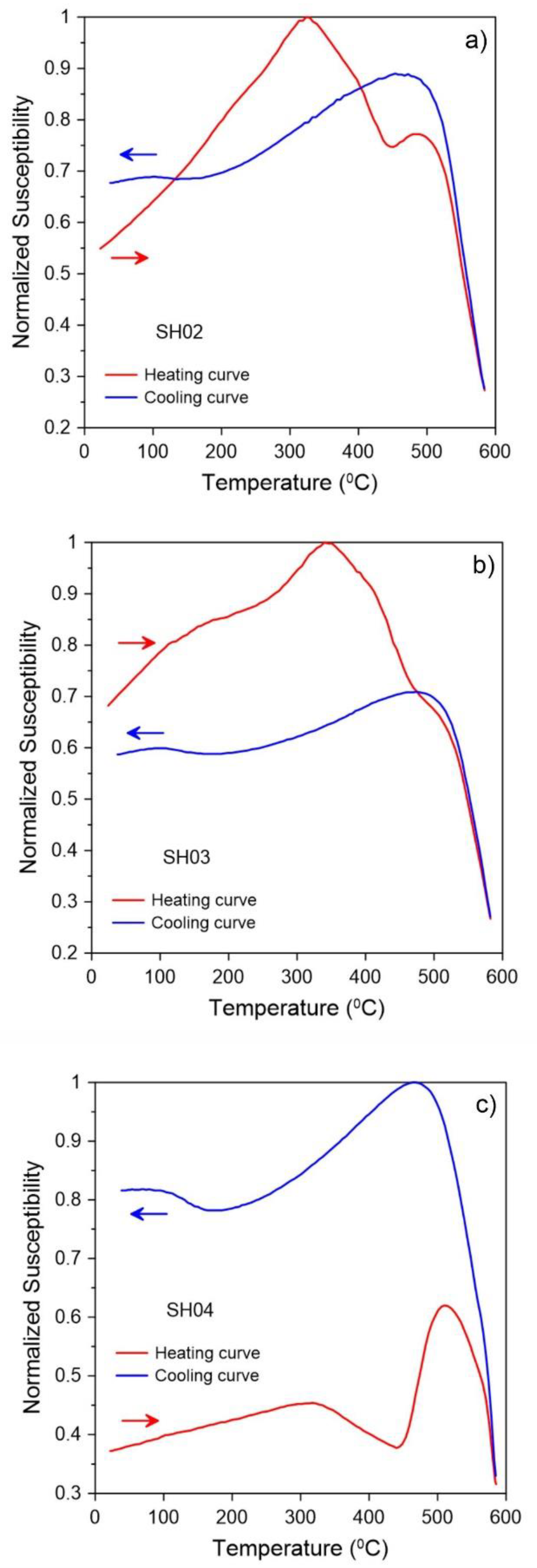 Land 12 00560 g004 Land 12 00560 g004